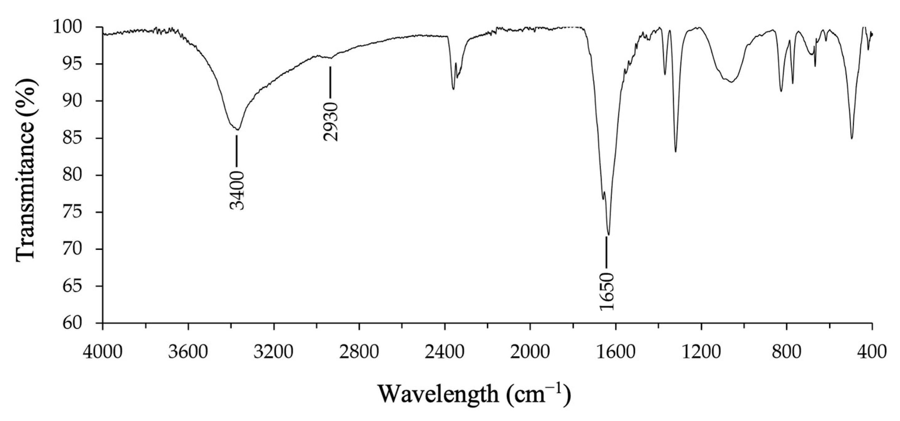 Processes 12 02739 g003
