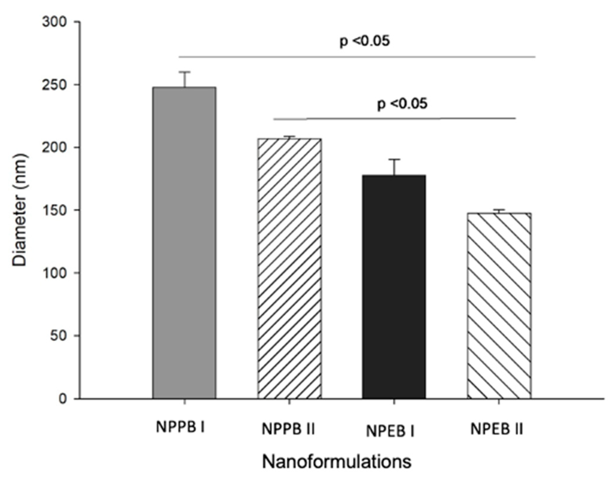 Processes 12 02739 g004