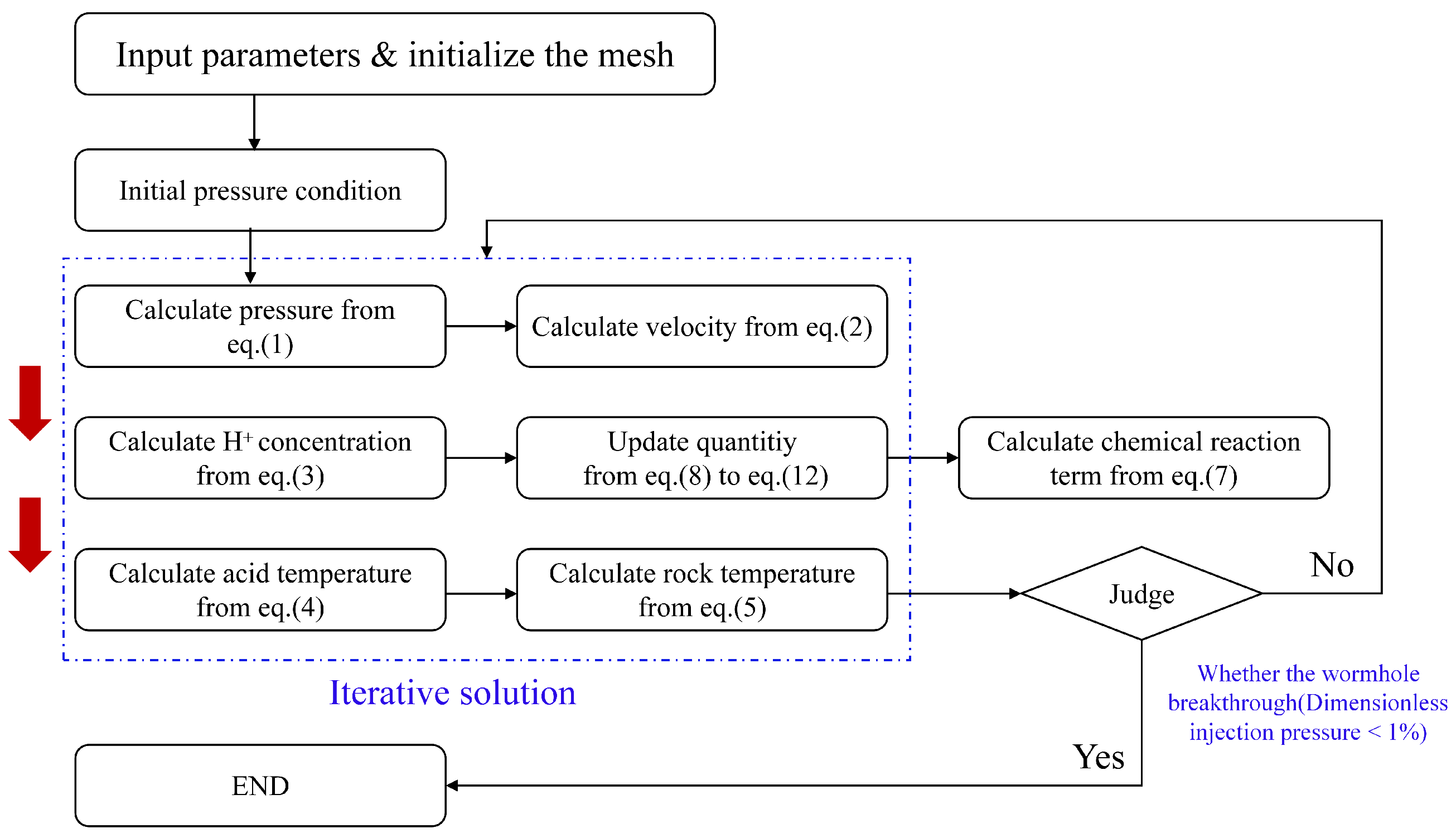 Processes 12 02740 g001
