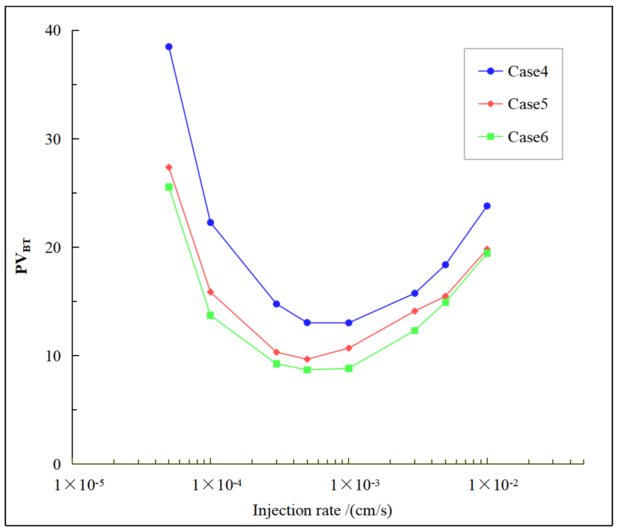 Processes 12 02740 g007