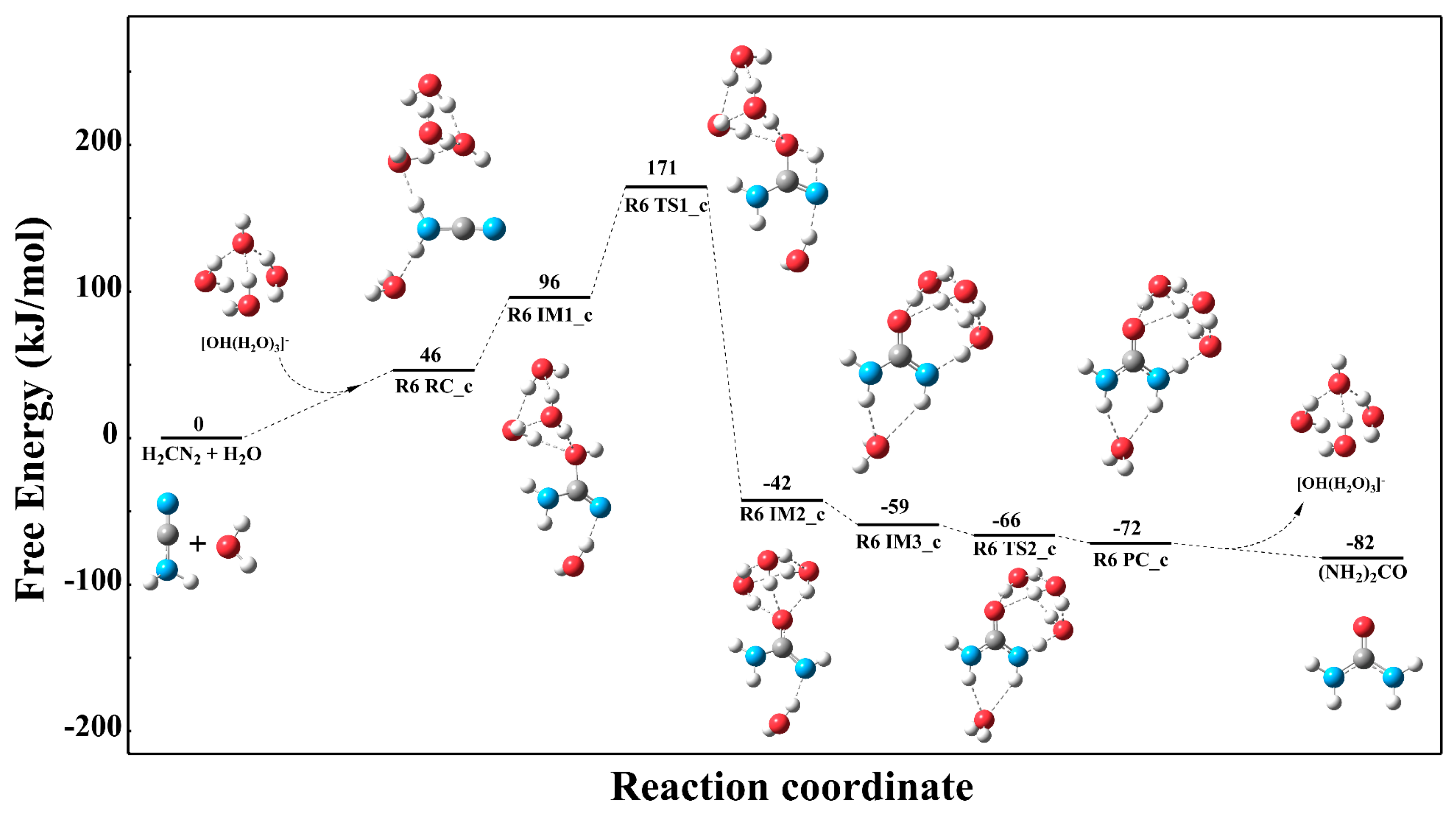 Processes 12 02741 g005