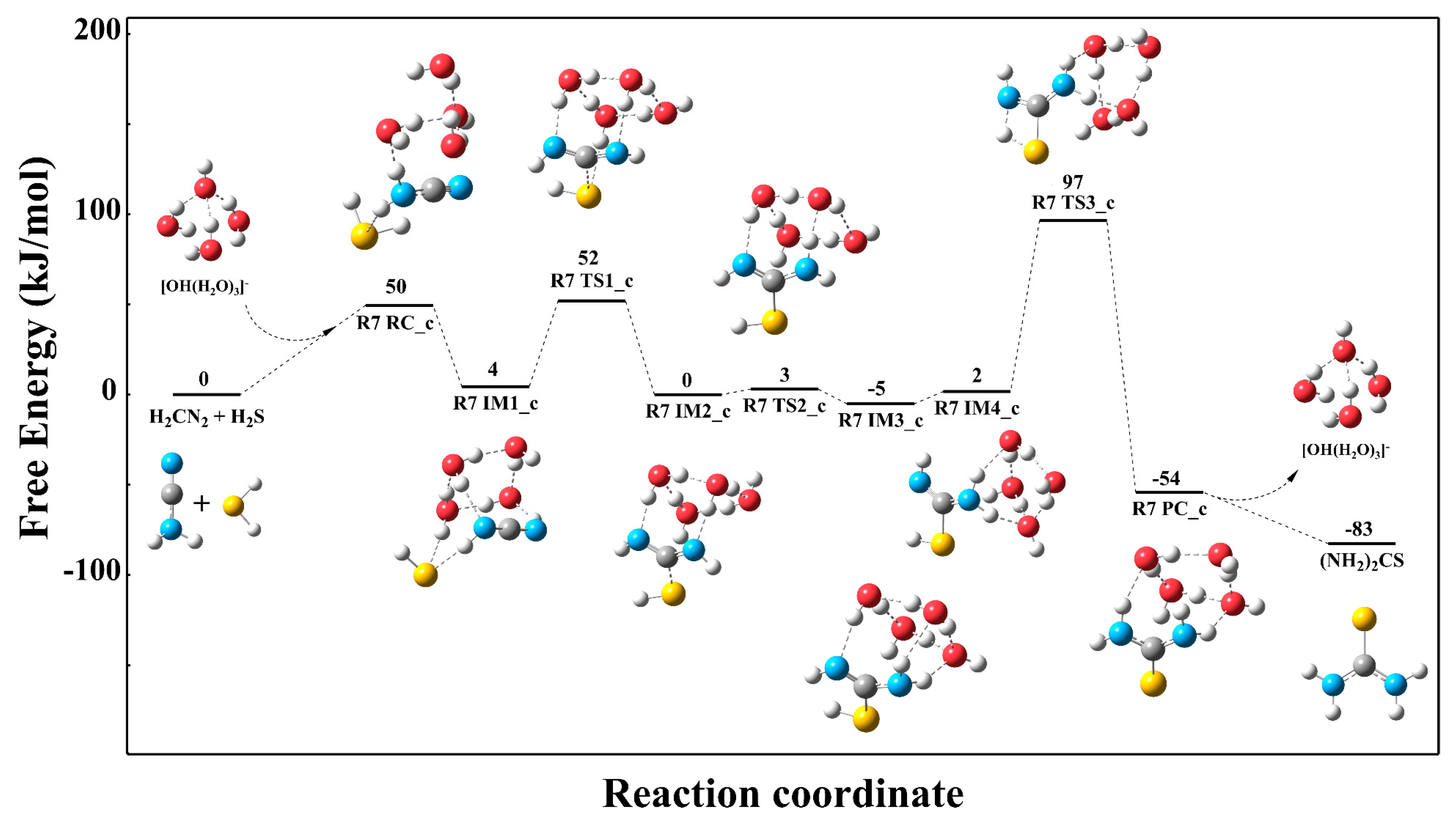 Processes 12 02741 g006
