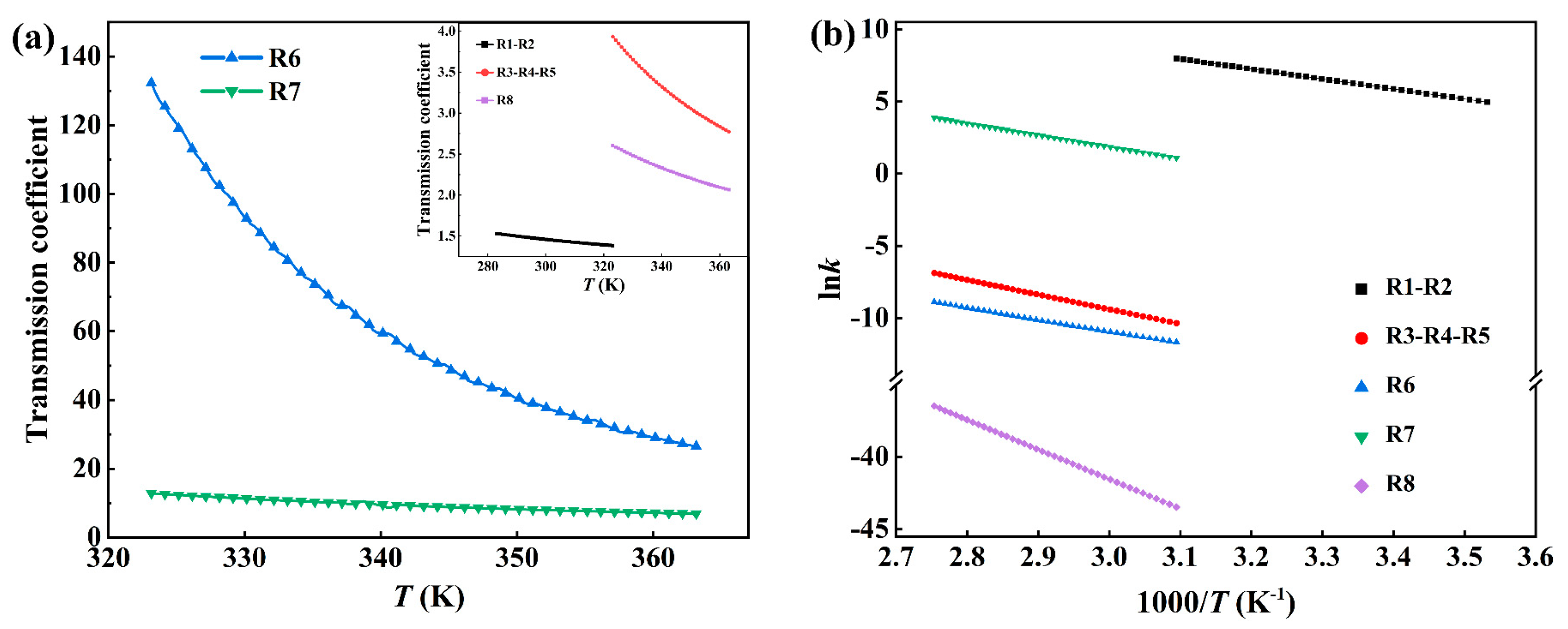 Processes 12 02741 g008