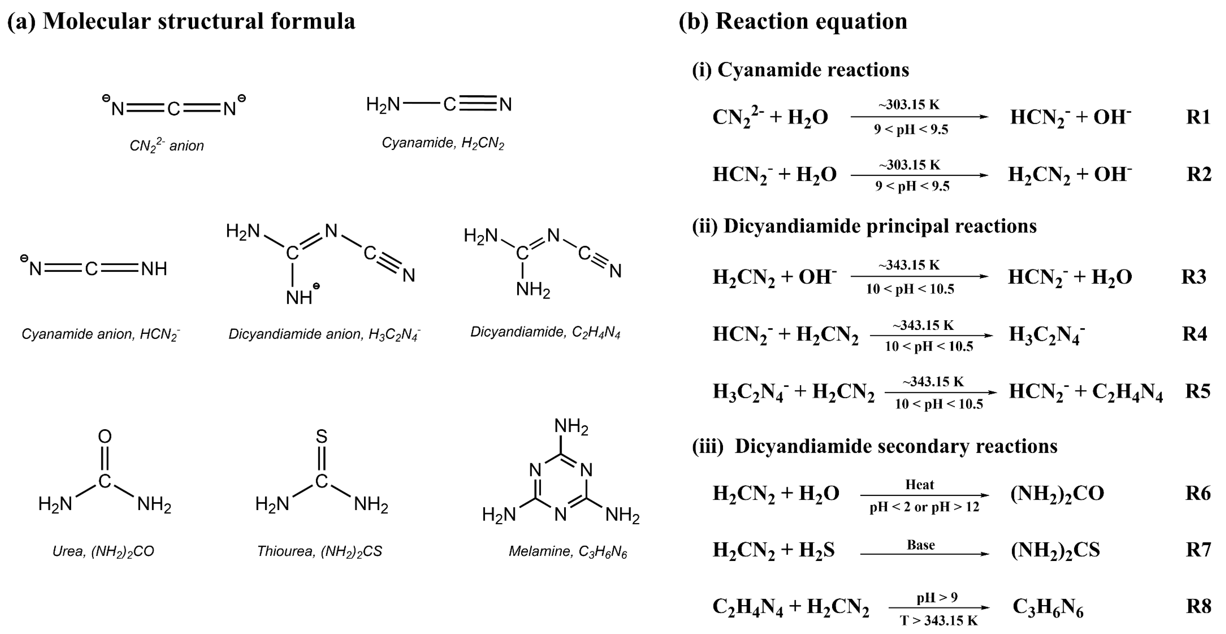 Processes 12 02741 sch001