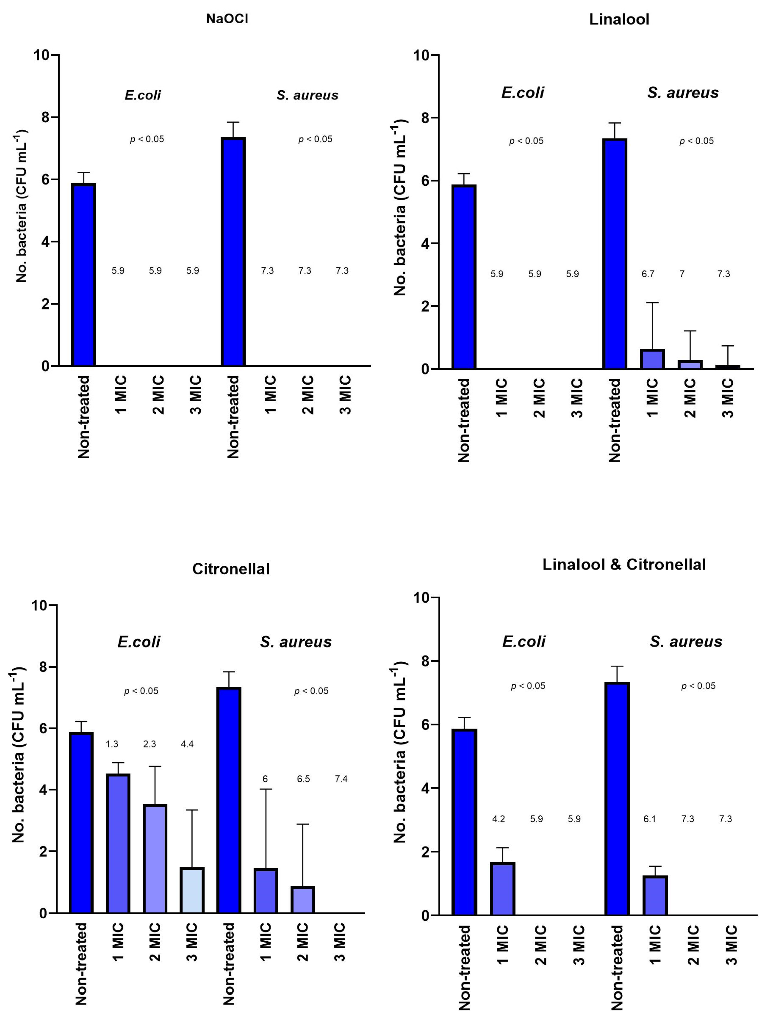 Processes 12 02743 g001