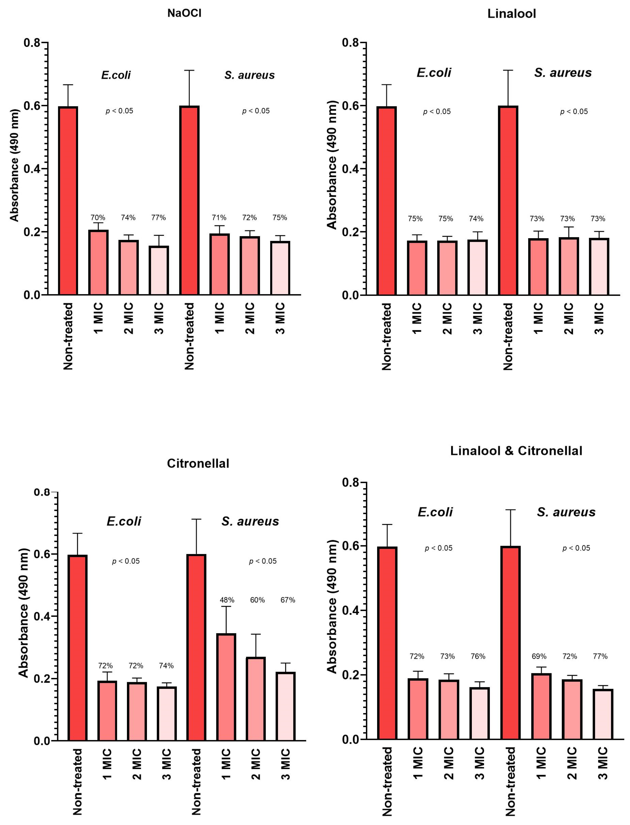 Processes 12 02743 g003