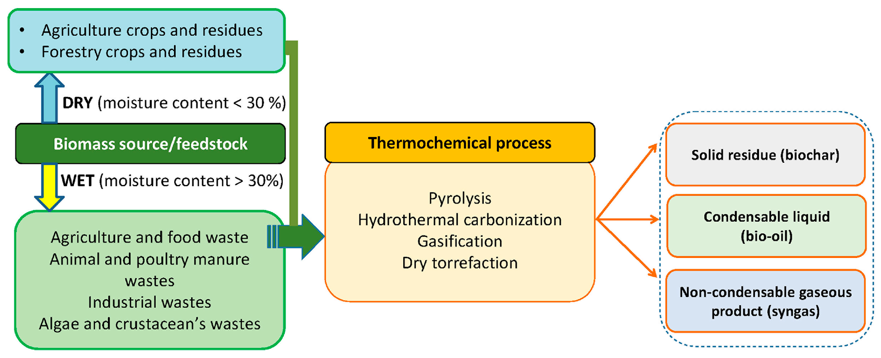 Processes 12 02746 g001