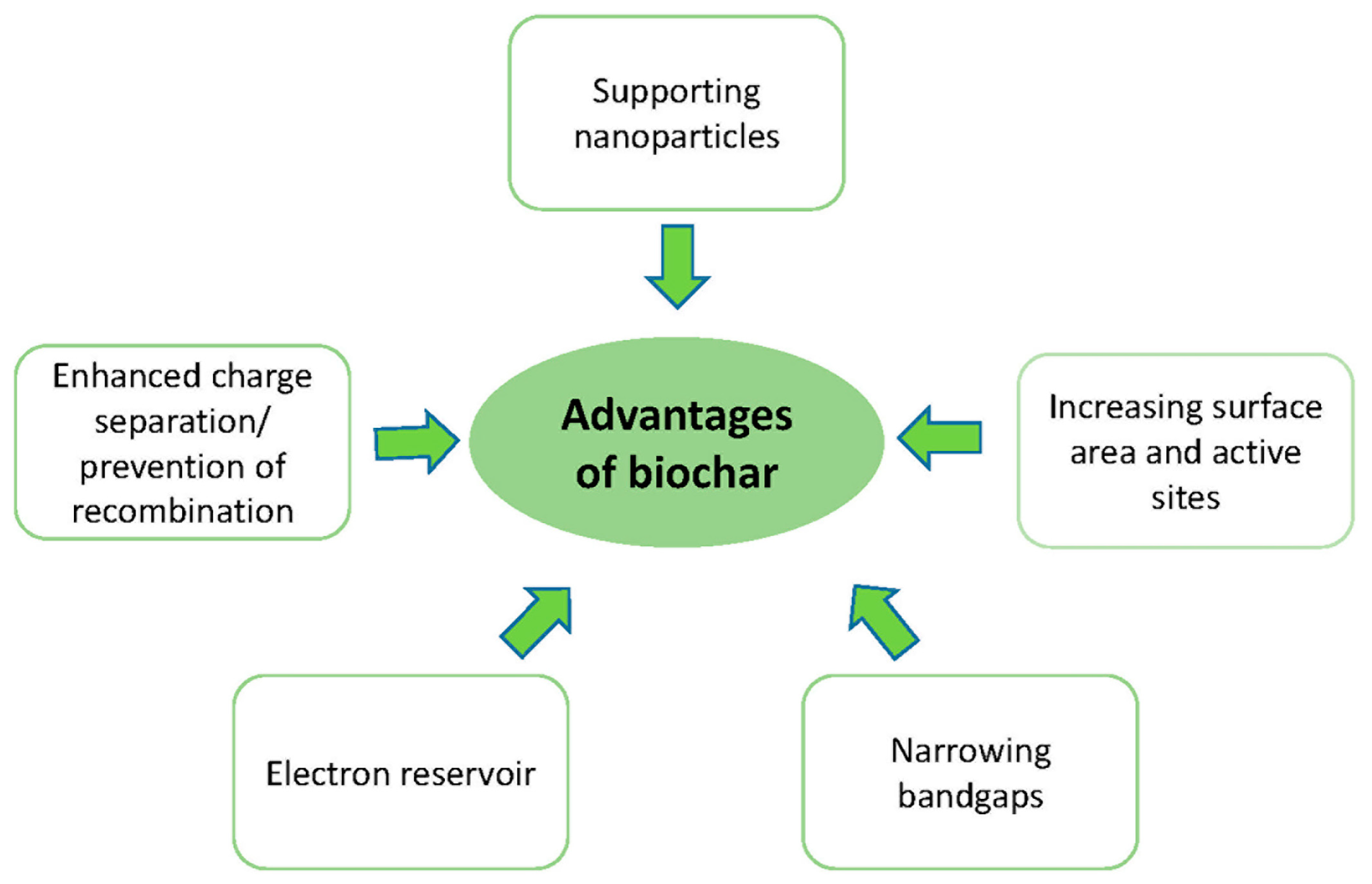 Processes 12 02746 g002
