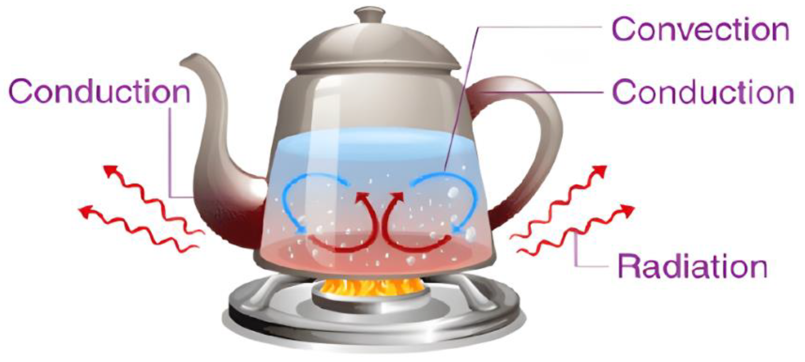 Processes 12 02749 g001