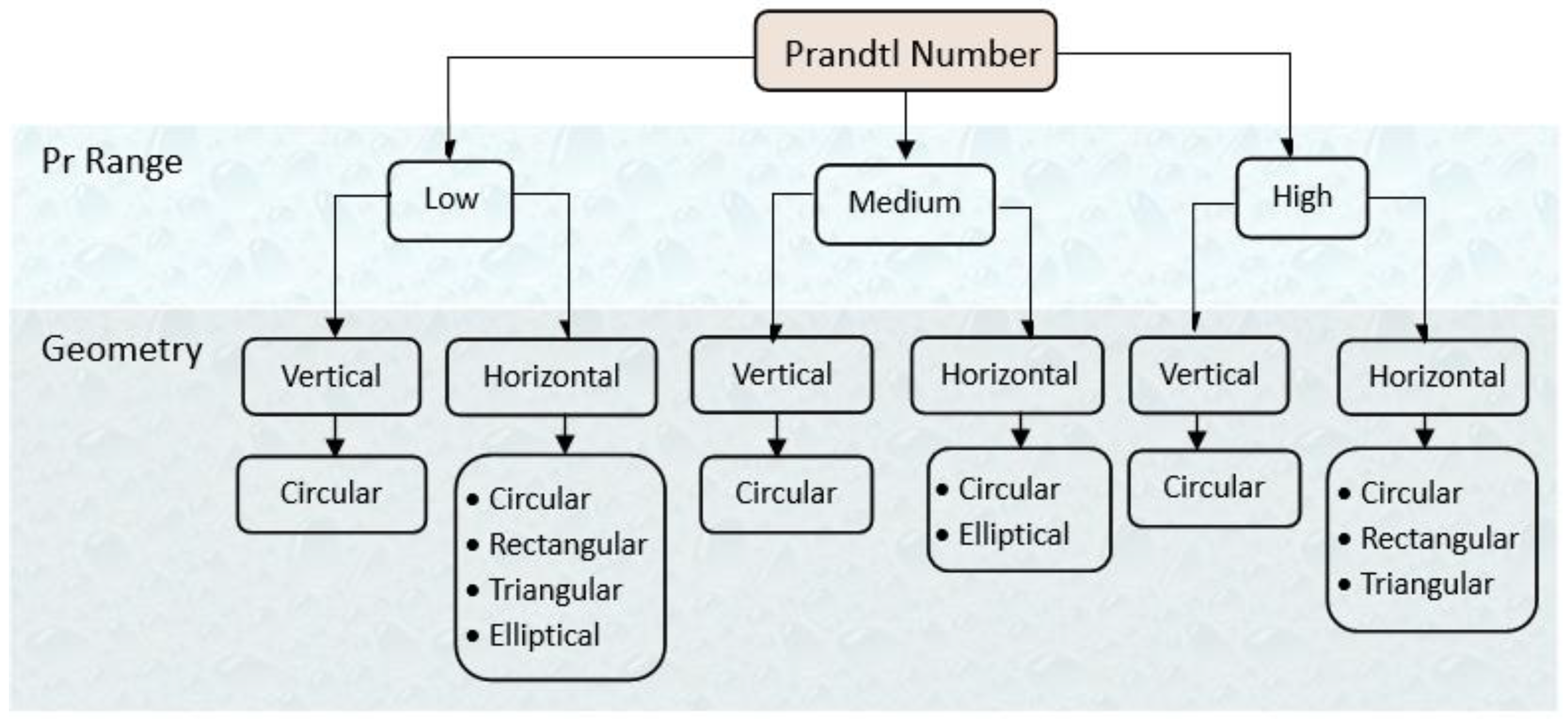 Processes 12 02749 g003