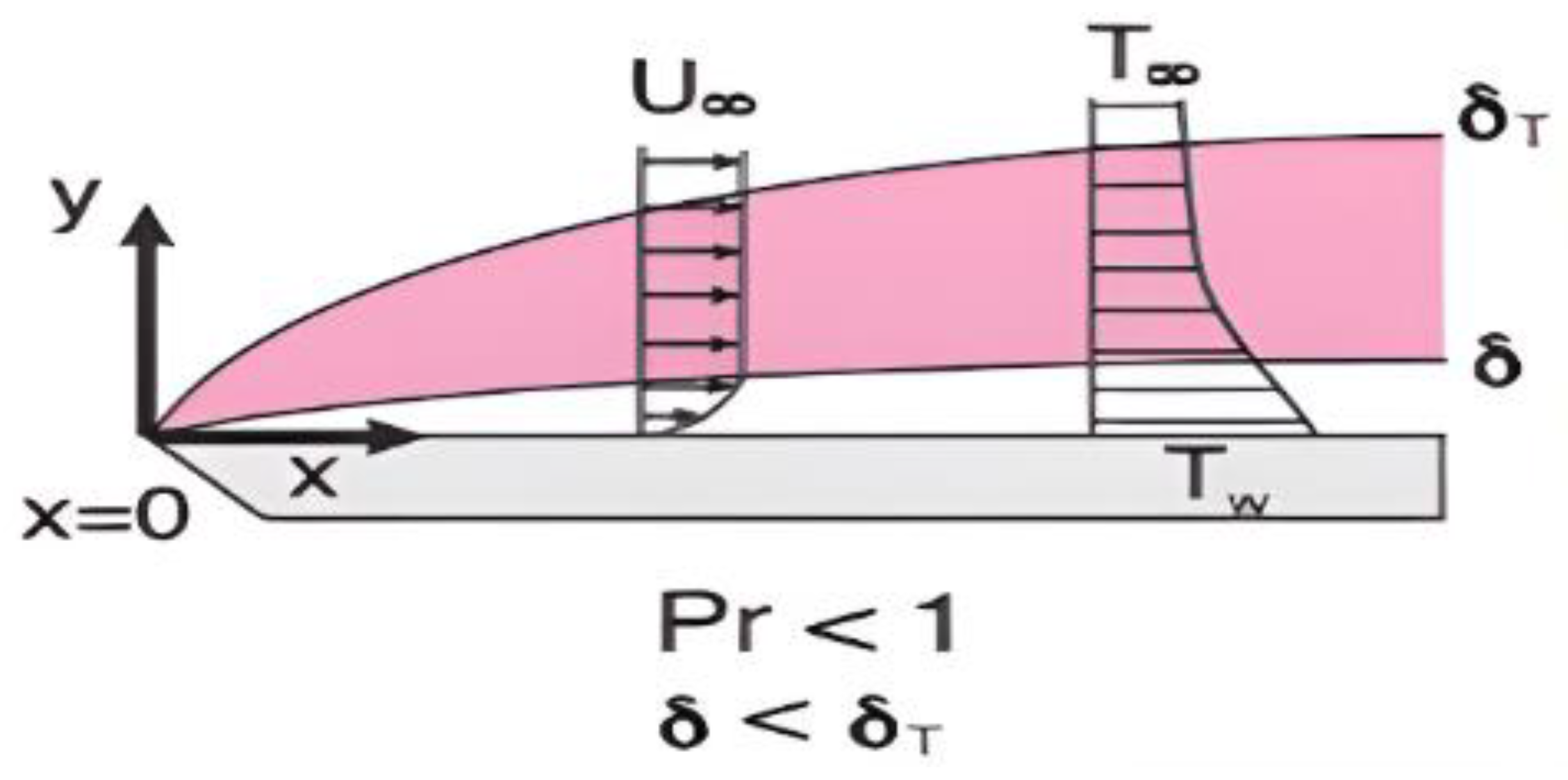 Processes 12 02749 g005
