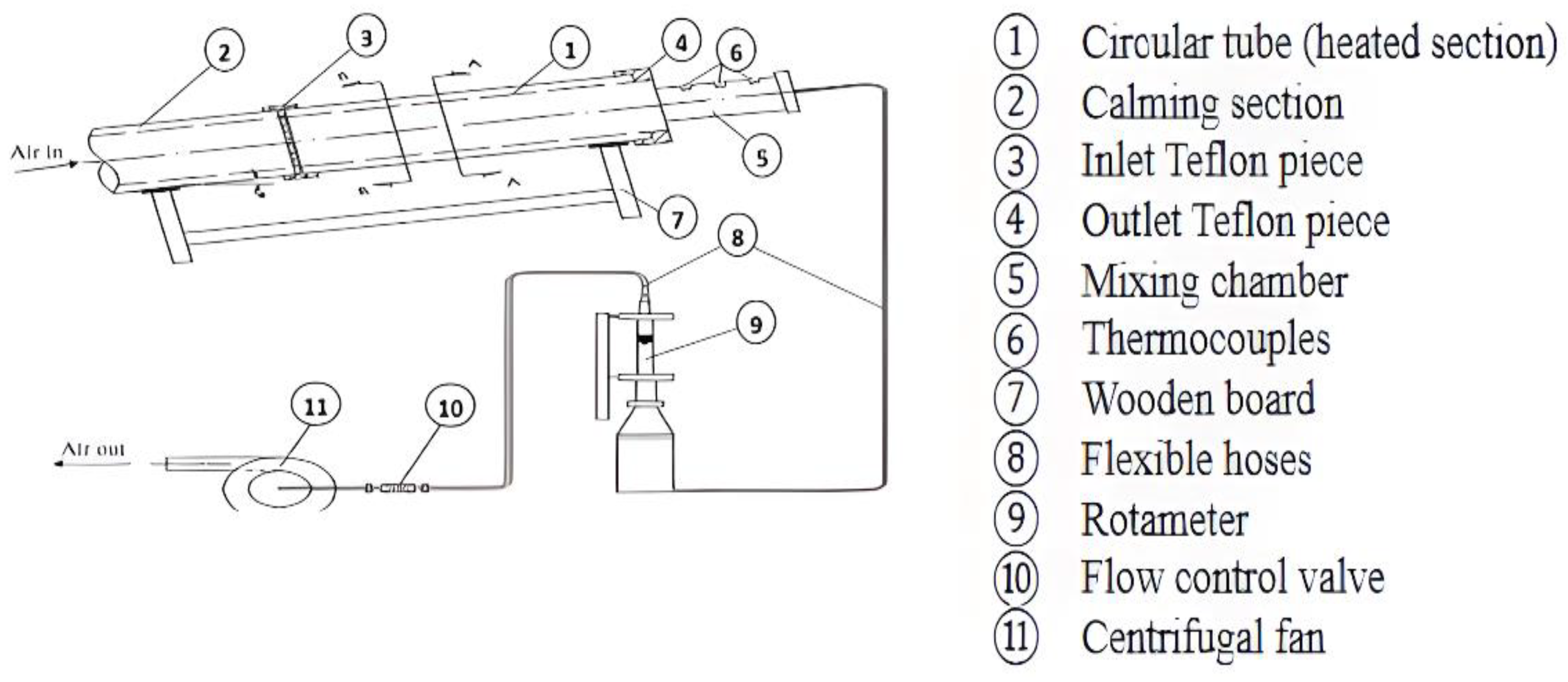 Processes 12 02749 g006