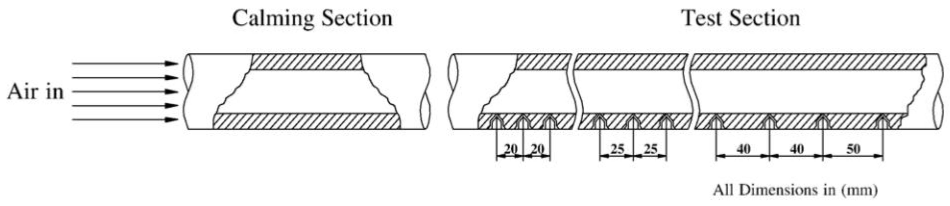 Processes 12 02749 g007