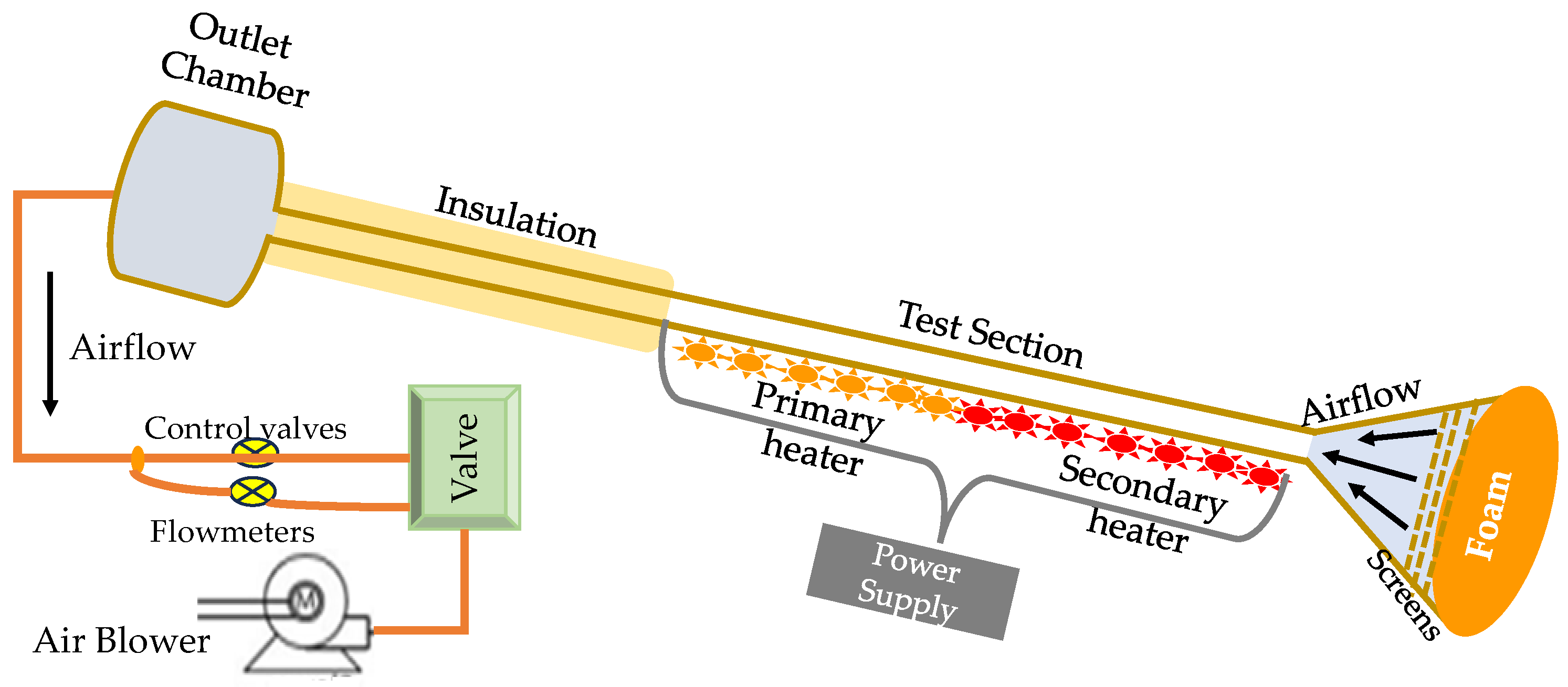 Processes 12 02749 g008
