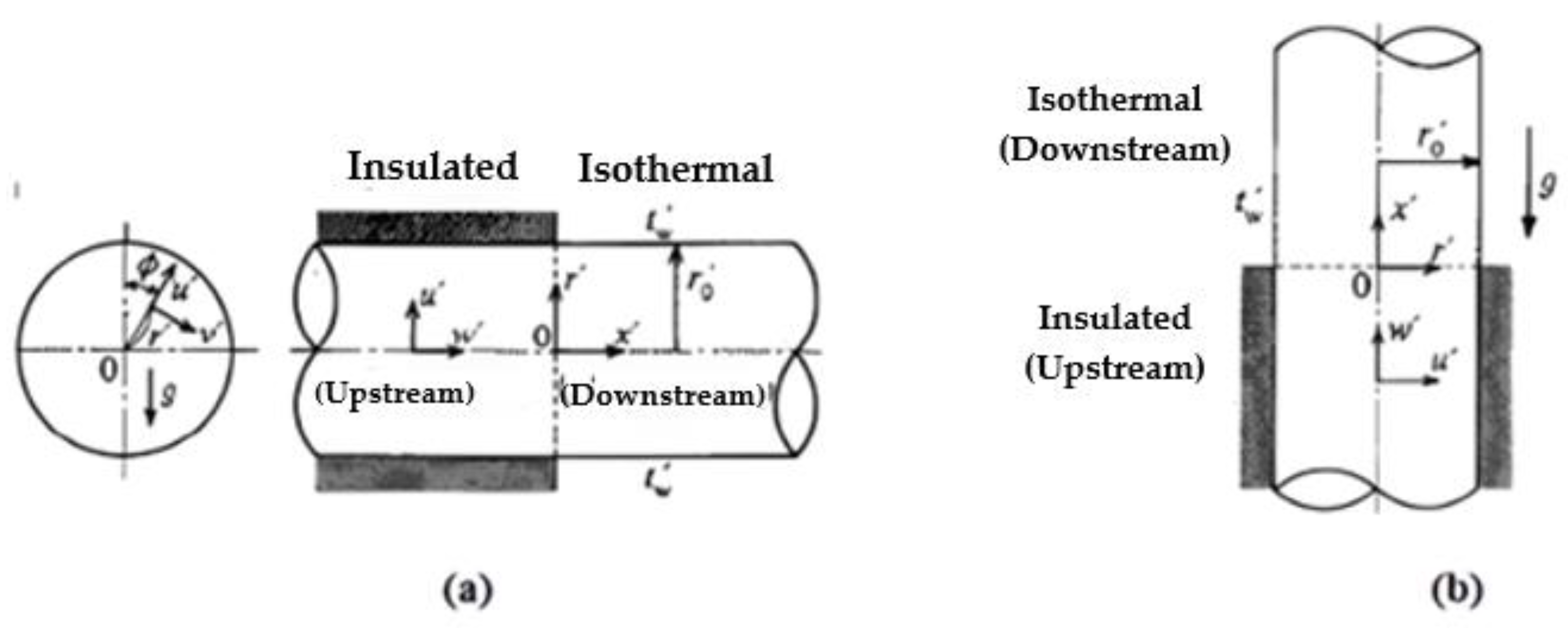 Processes 12 02749 g009