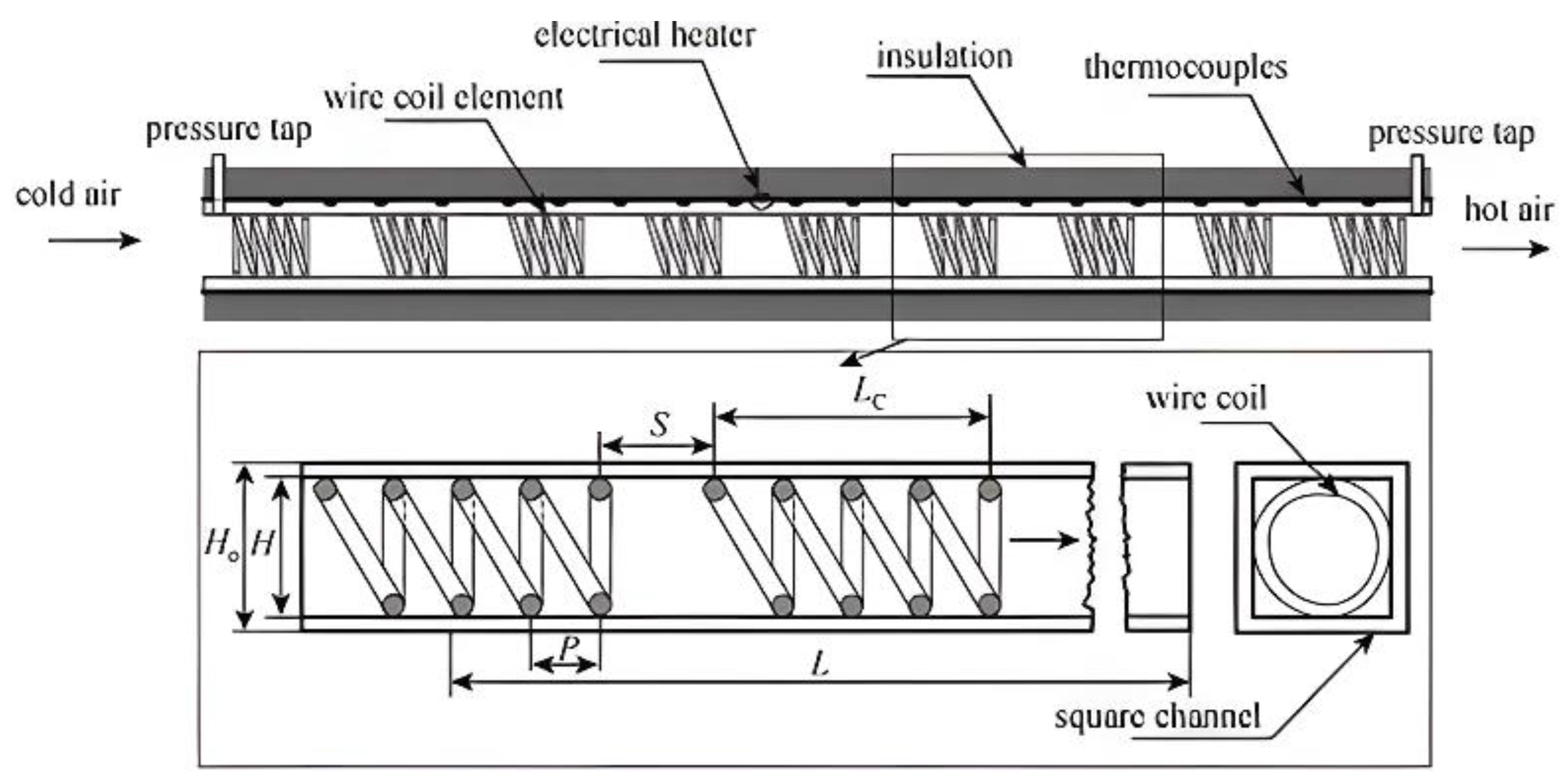 Processes 12 02749 g010