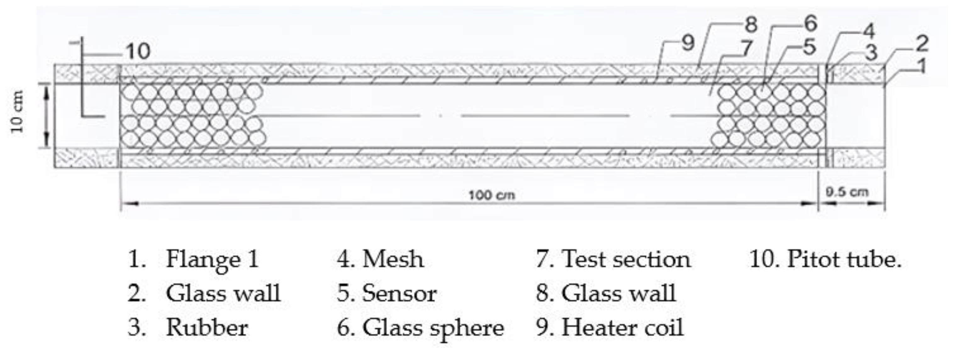 Processes 12 02749 g012