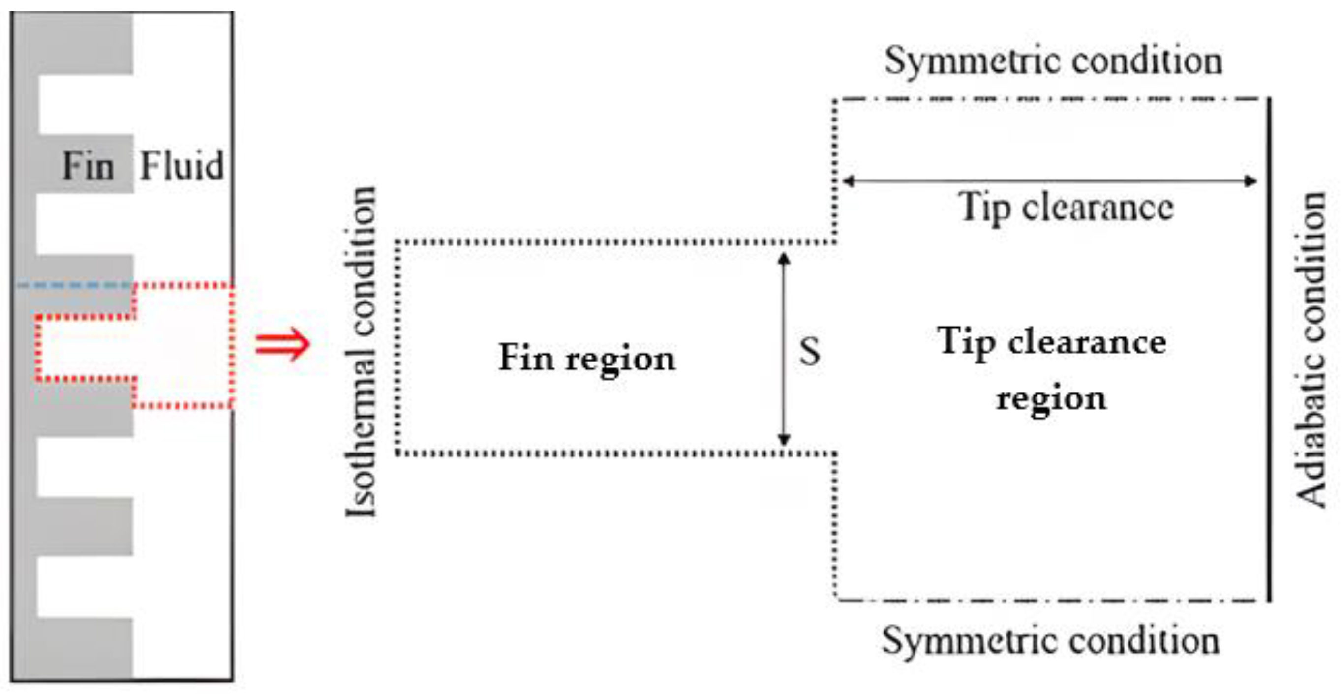 Processes 12 02749 g017