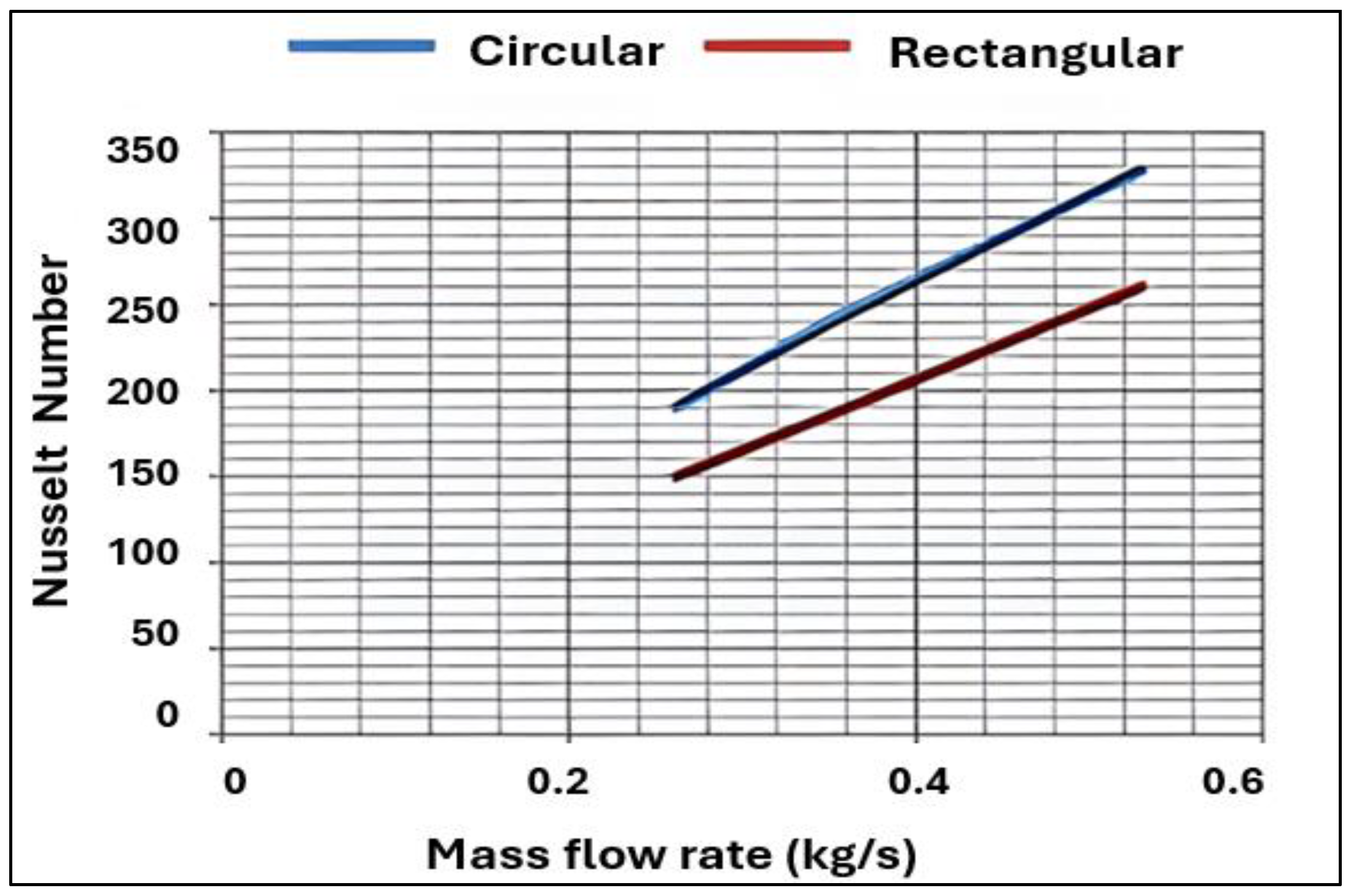 Processes 12 02749 g020