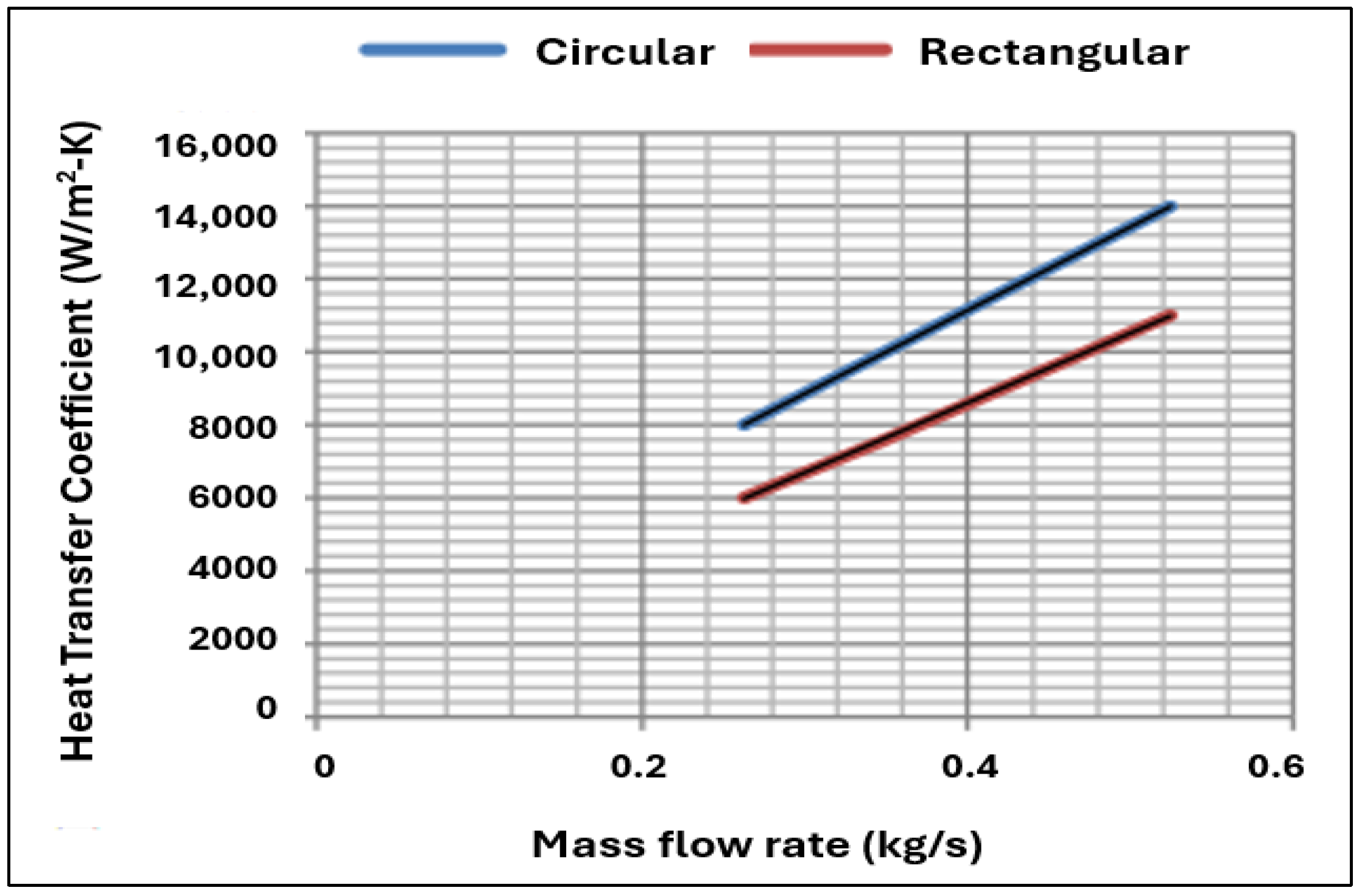 Processes 12 02749 g021