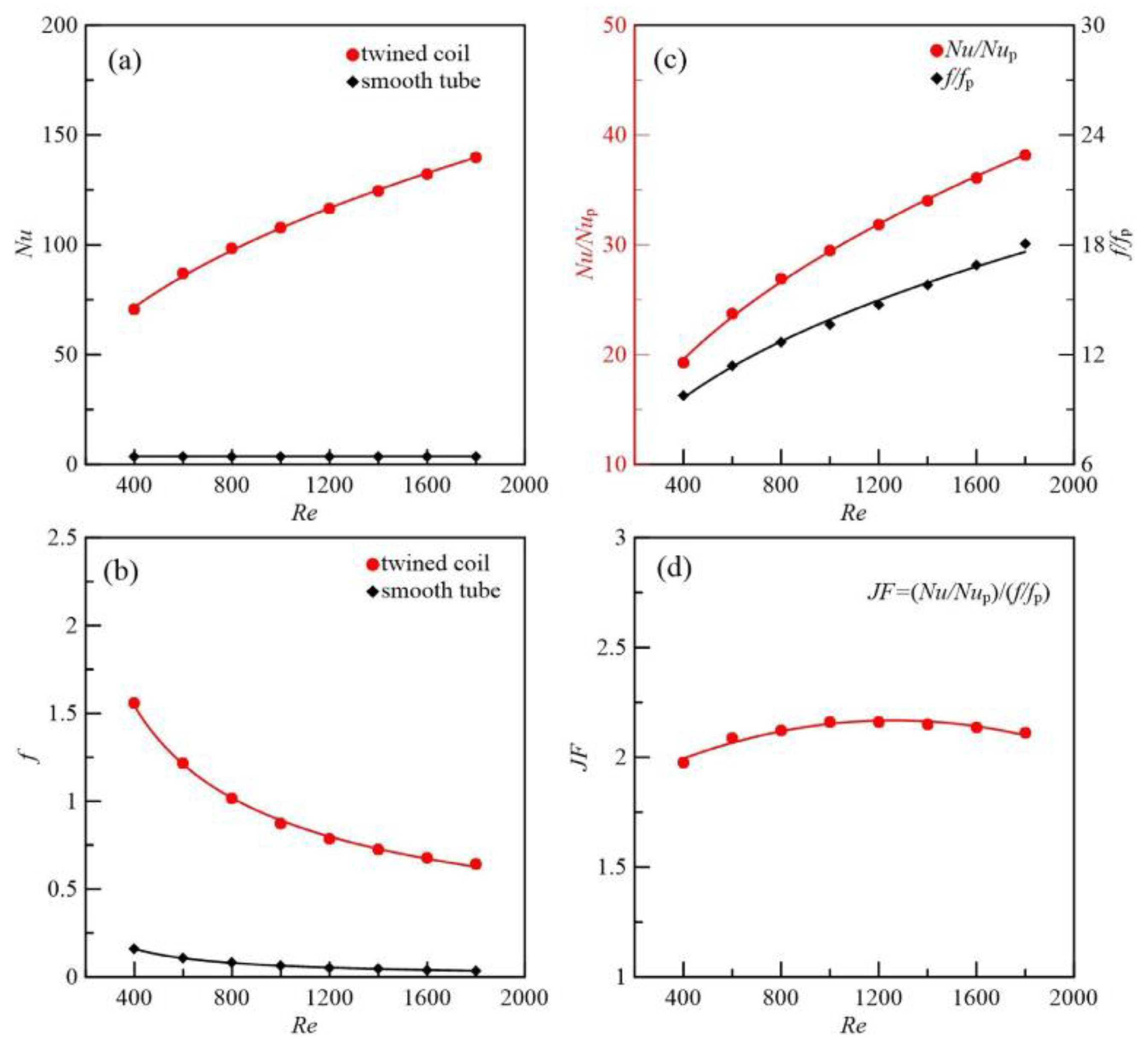 Processes 12 02749 g024