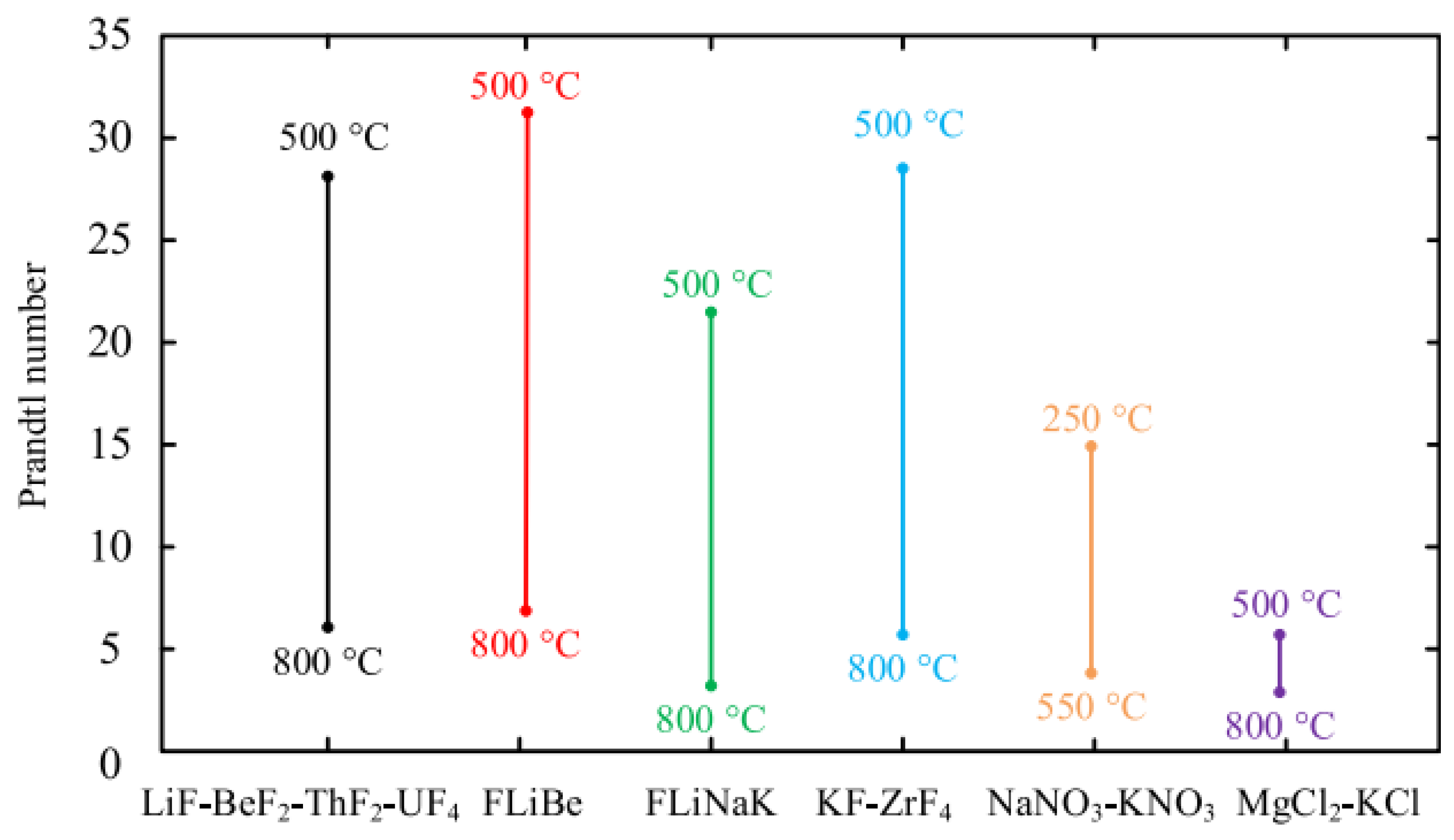 Processes 12 02749 g028