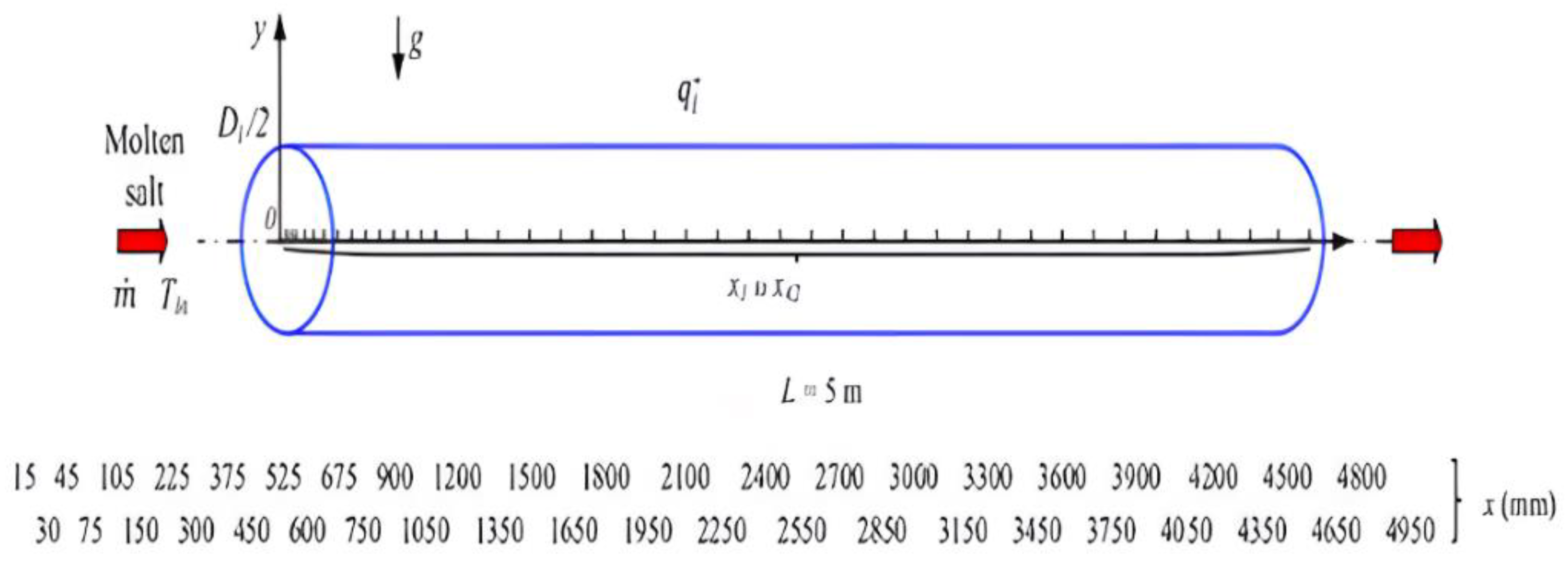Processes 12 02749 g029