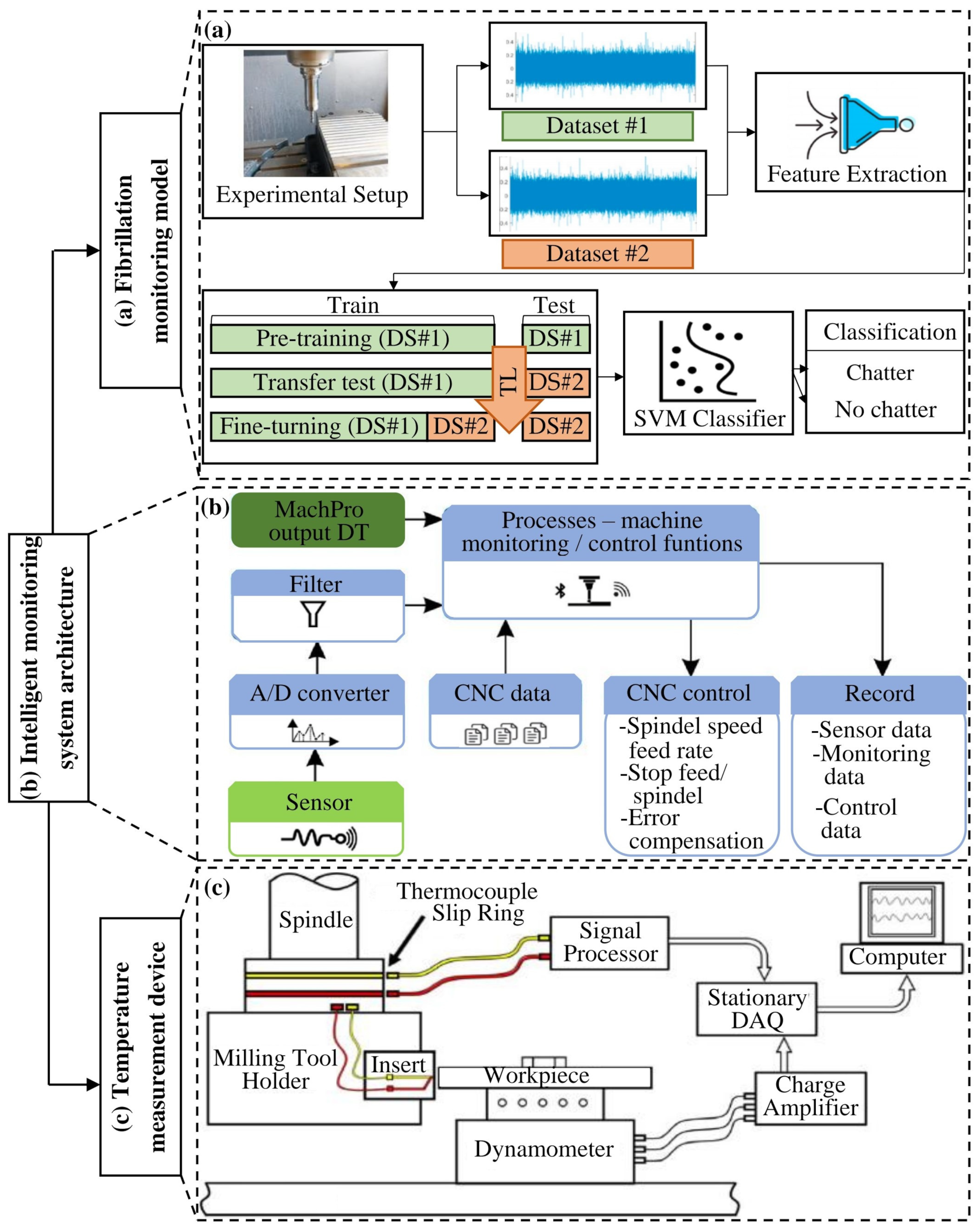 Processes 12 02754 g002