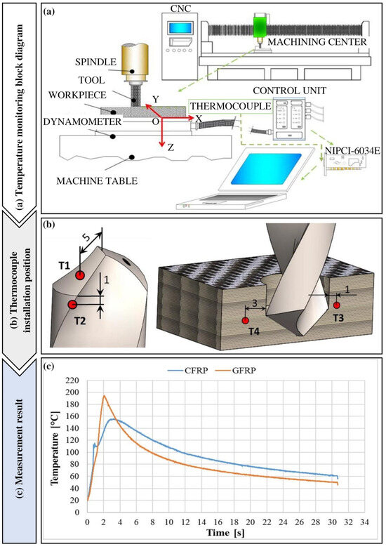 A Review of Intelligentization System and Architecture for Ultra