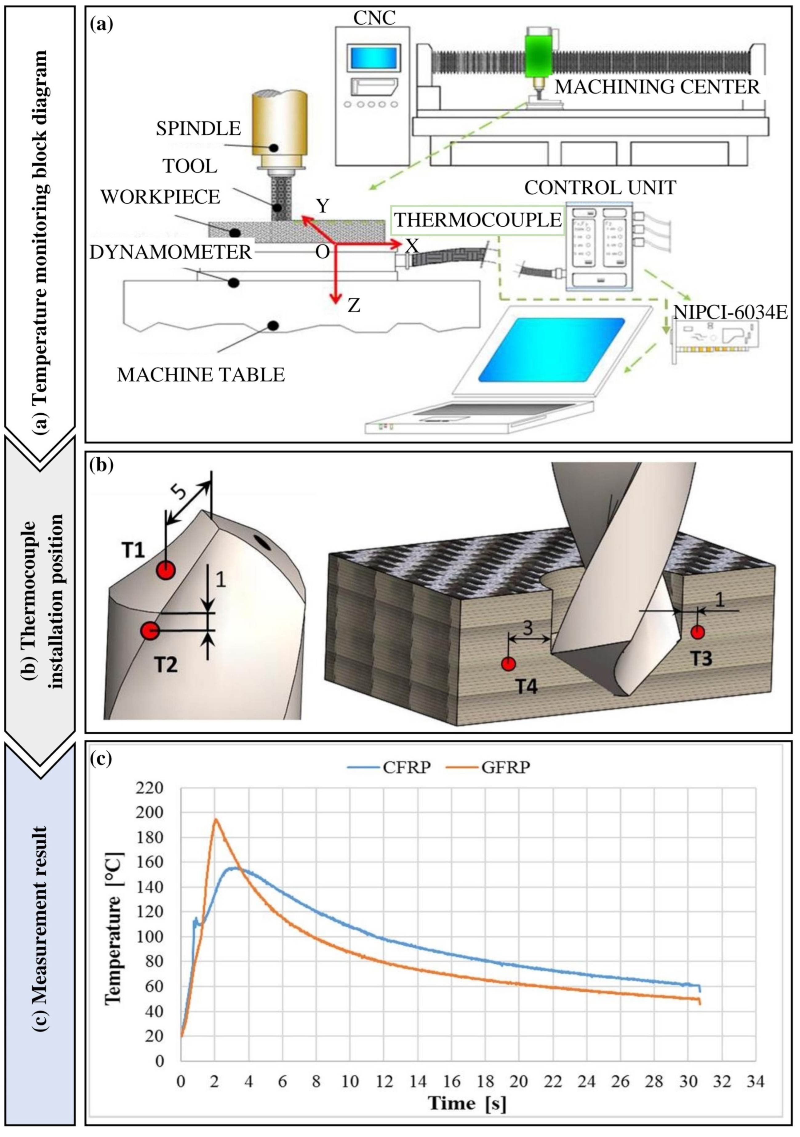 Processes 12 02754 g004