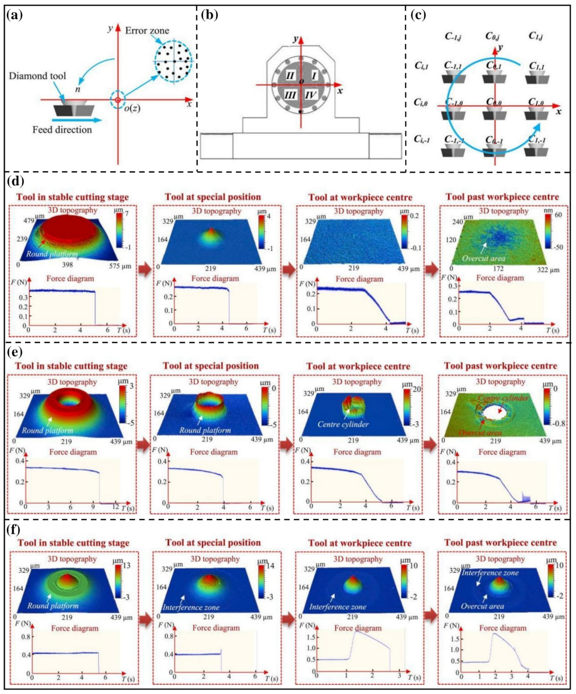 Processes 12 02754 g006