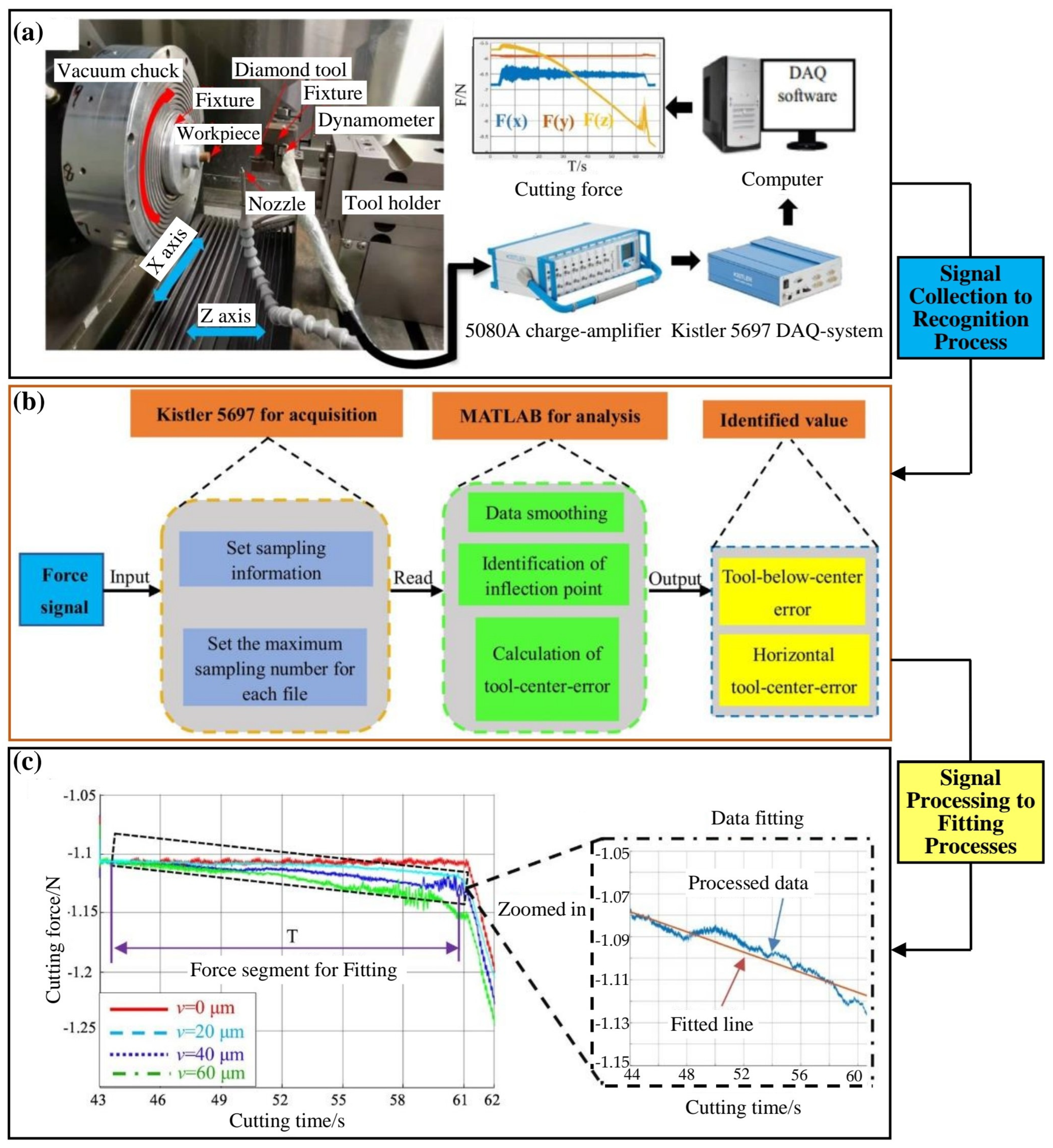 Processes 12 02754 g008