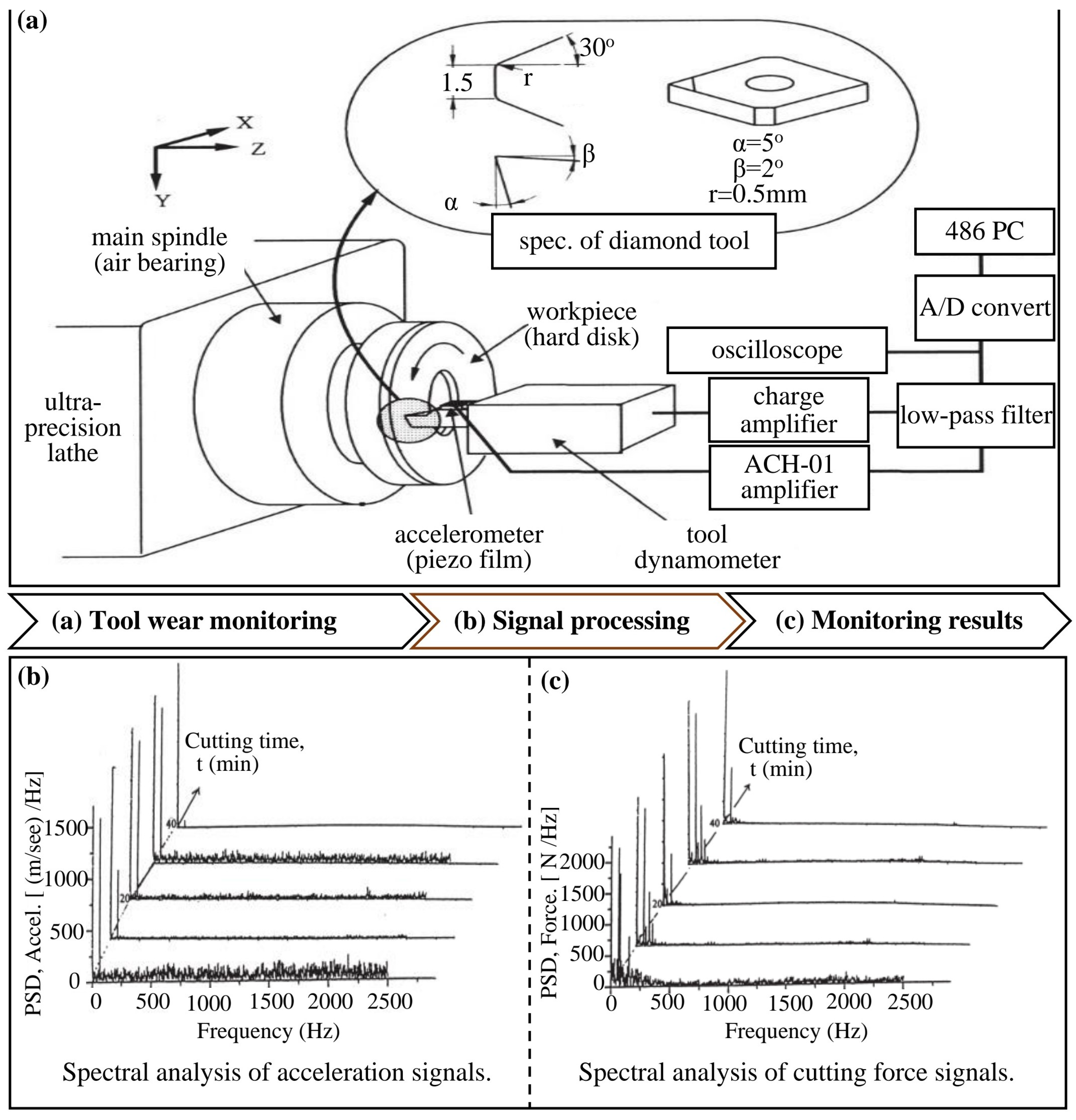 Processes 12 02754 g009