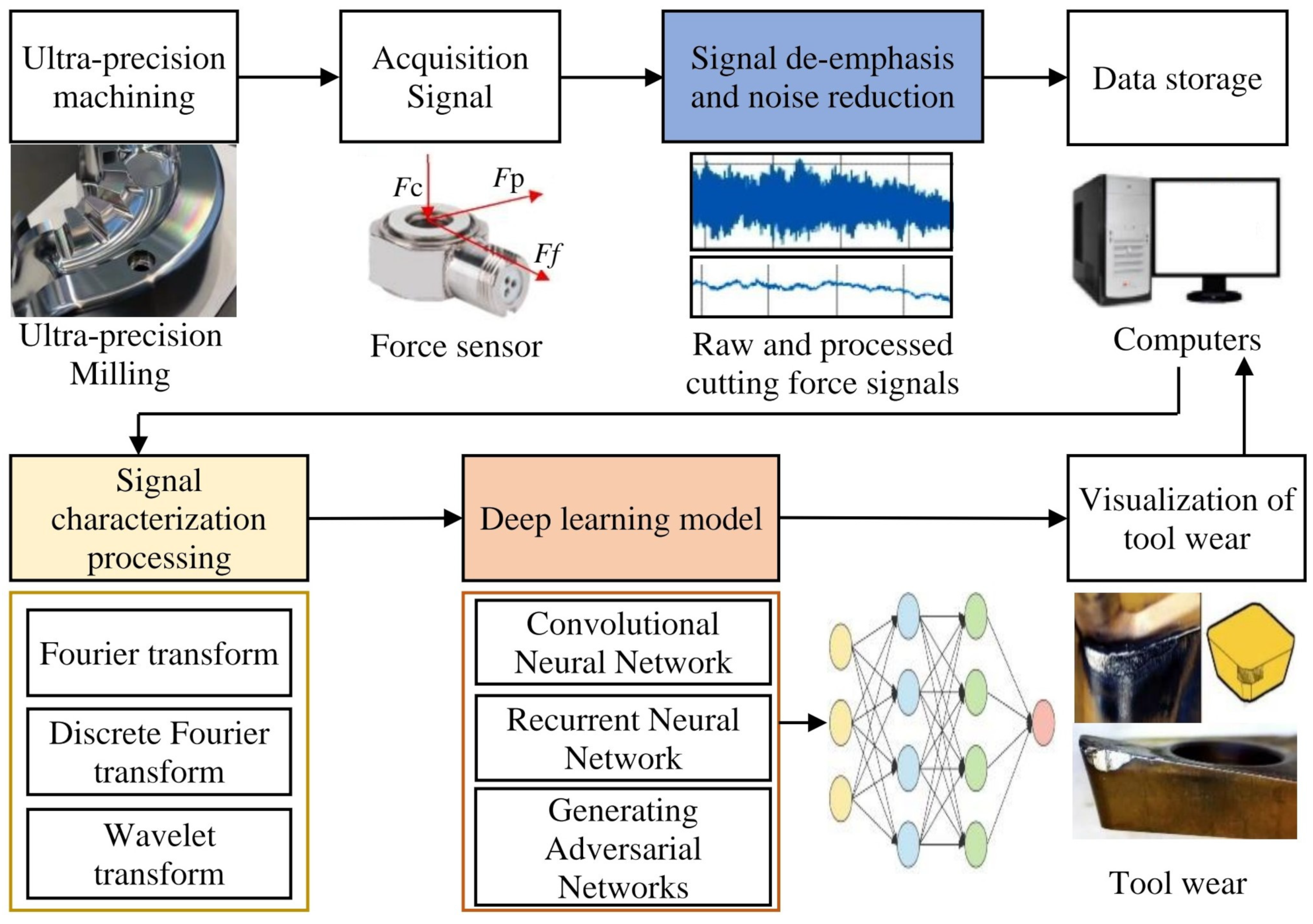 Processes 12 02754 g012