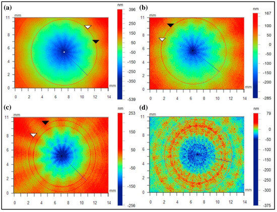 A Review of Intelligentization System and Architecture for Ultra