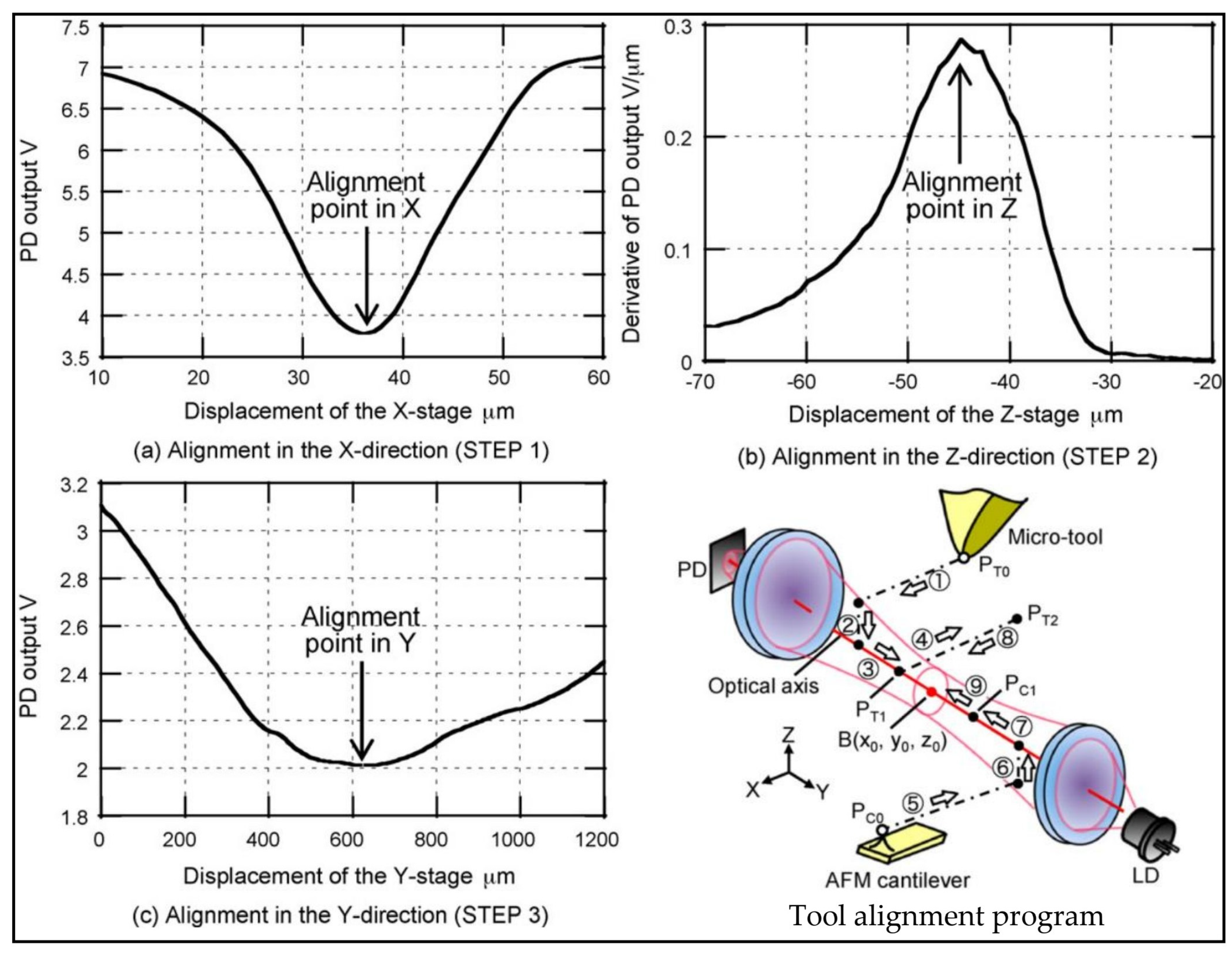 Processes 12 02754 g015