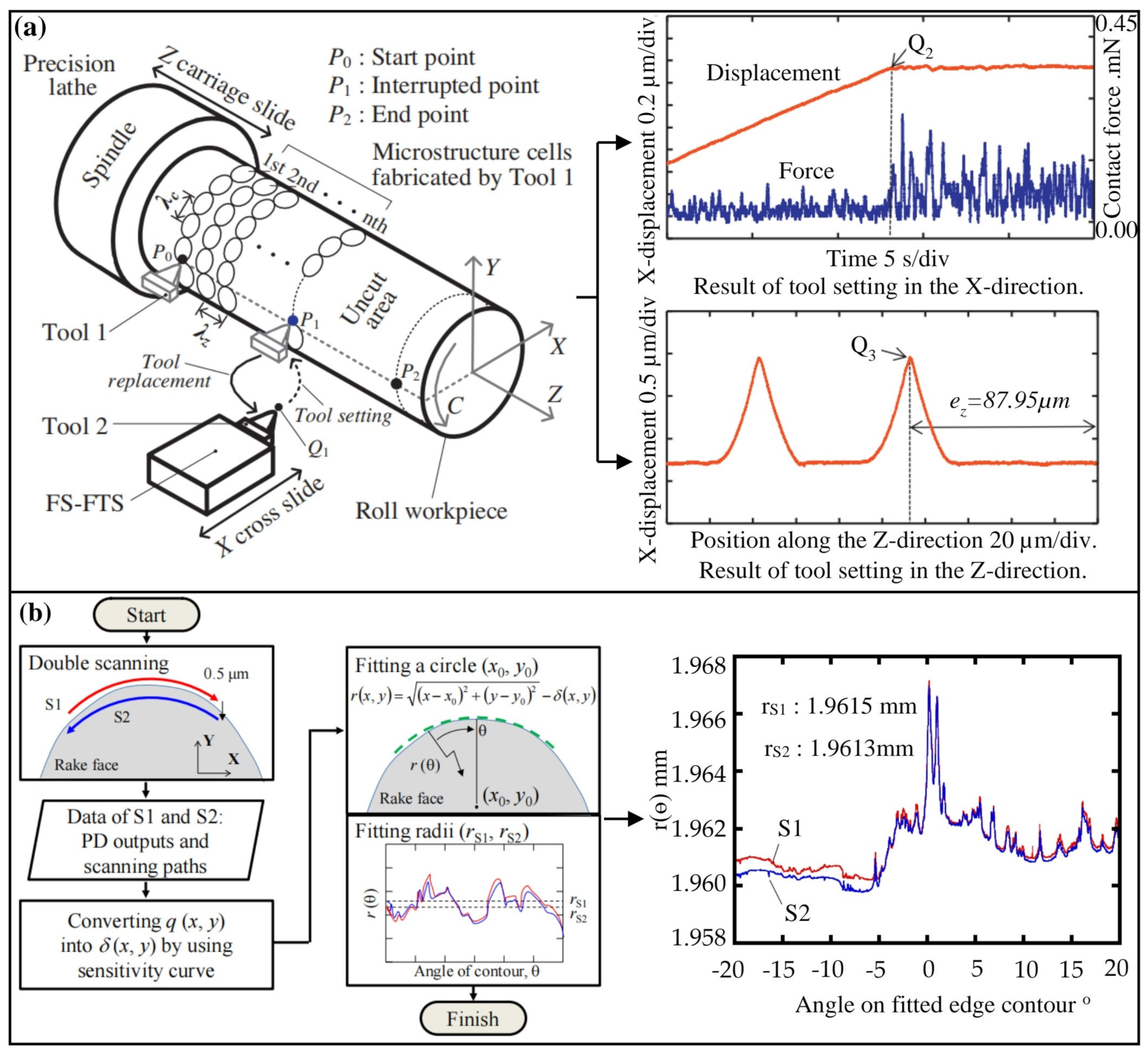 Processes 12 02754 g016