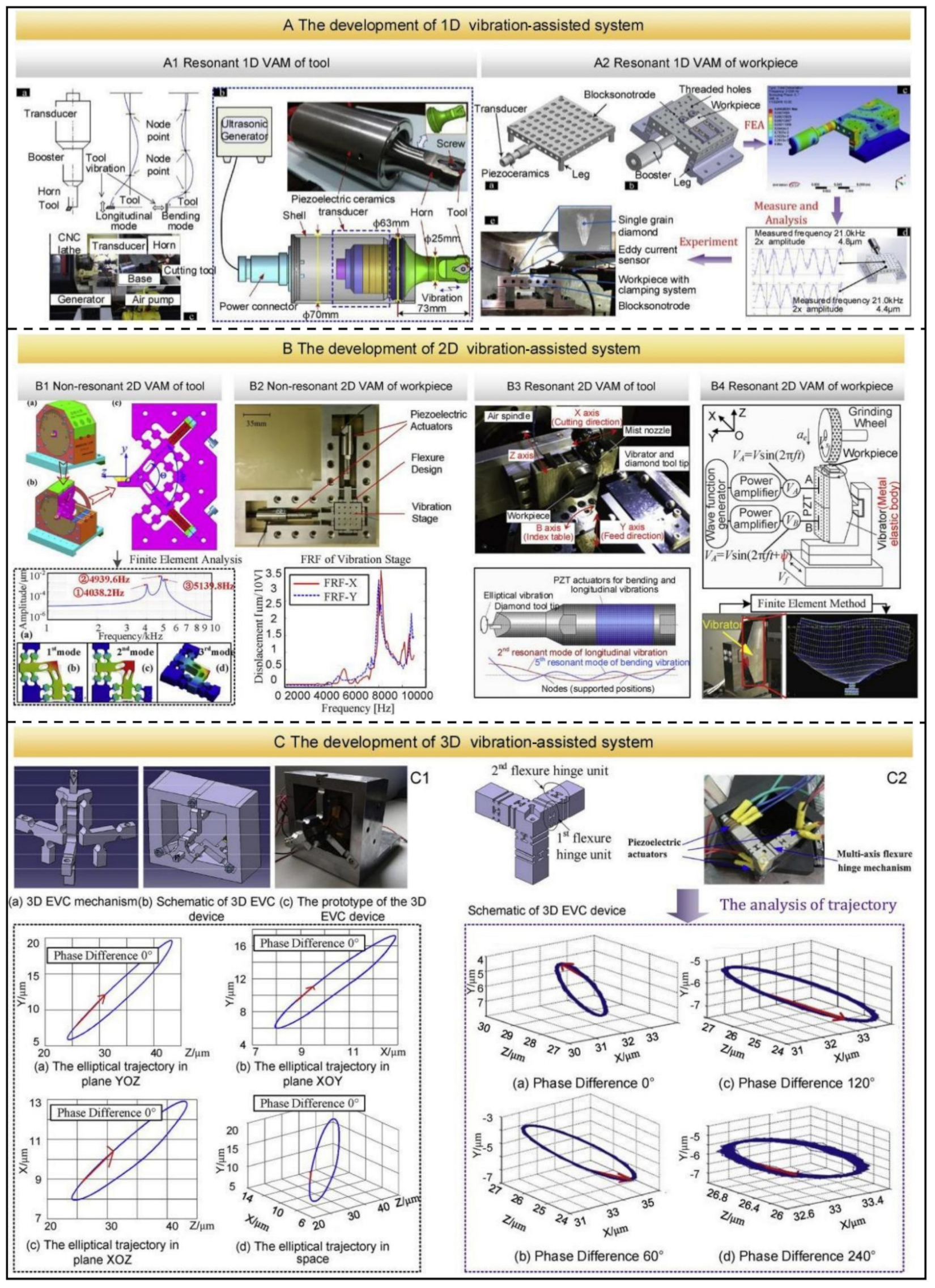 Processes 12 02754 g018