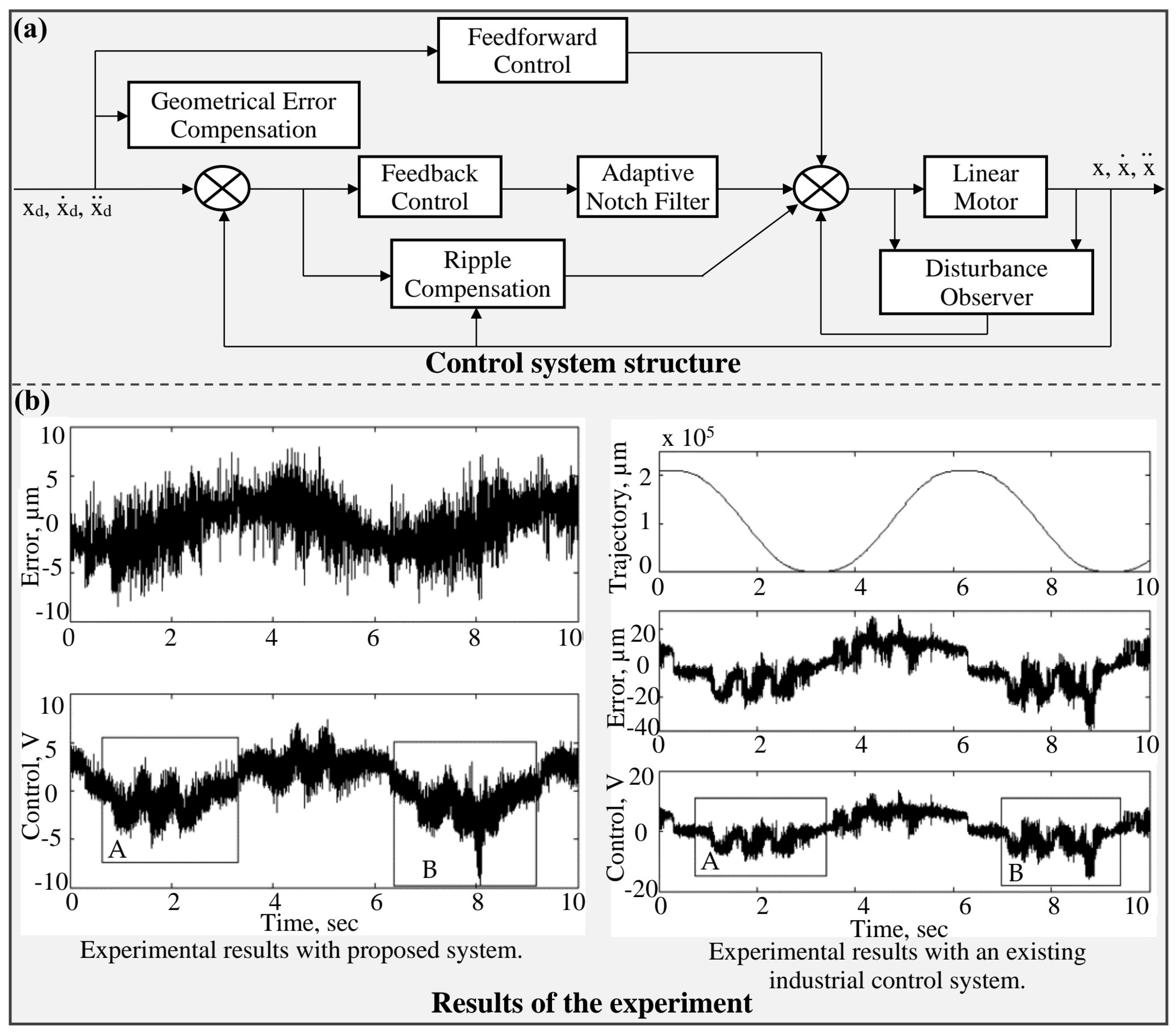 Processes 12 02754 g023