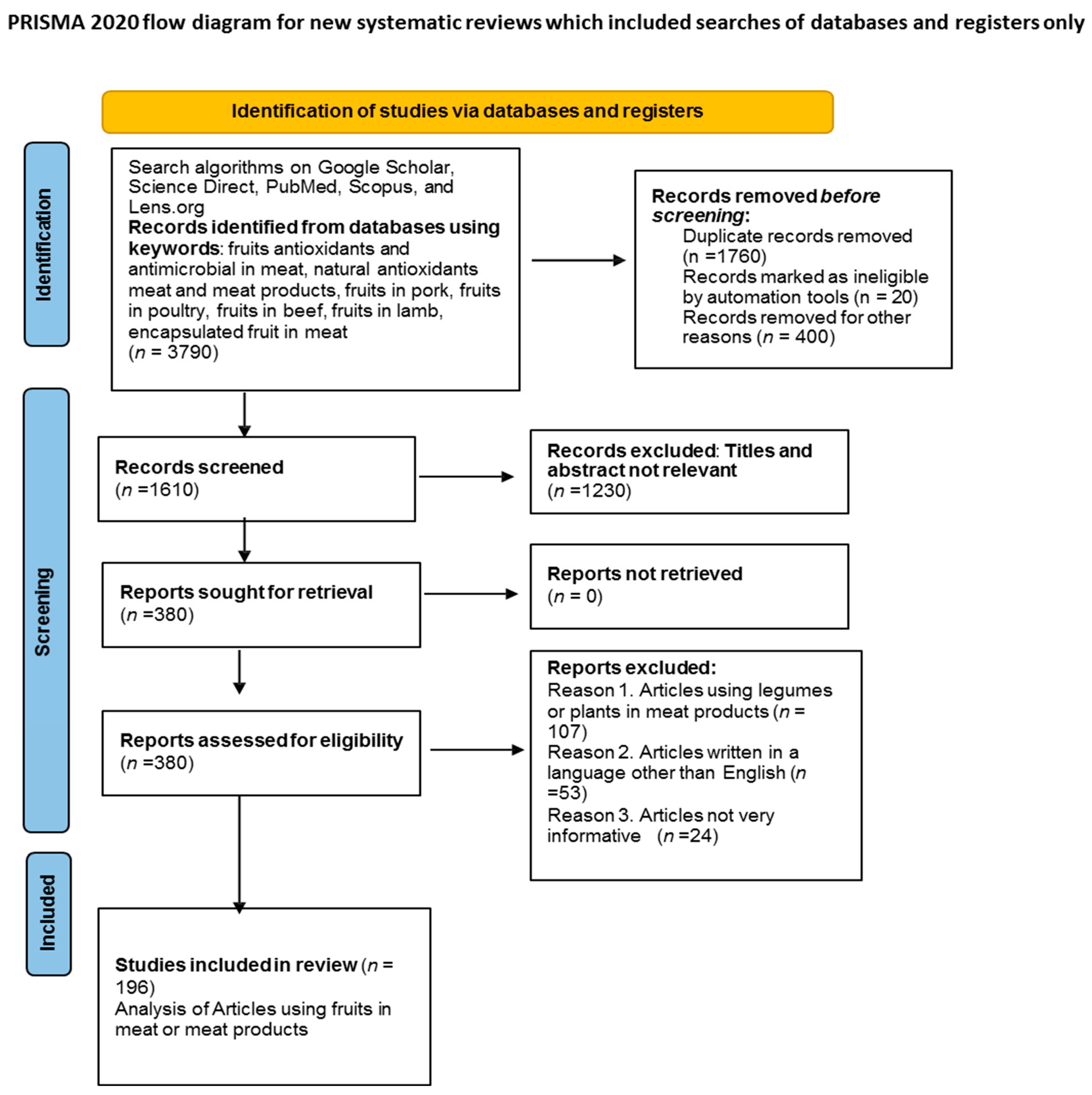 Processes 12 02756 g001