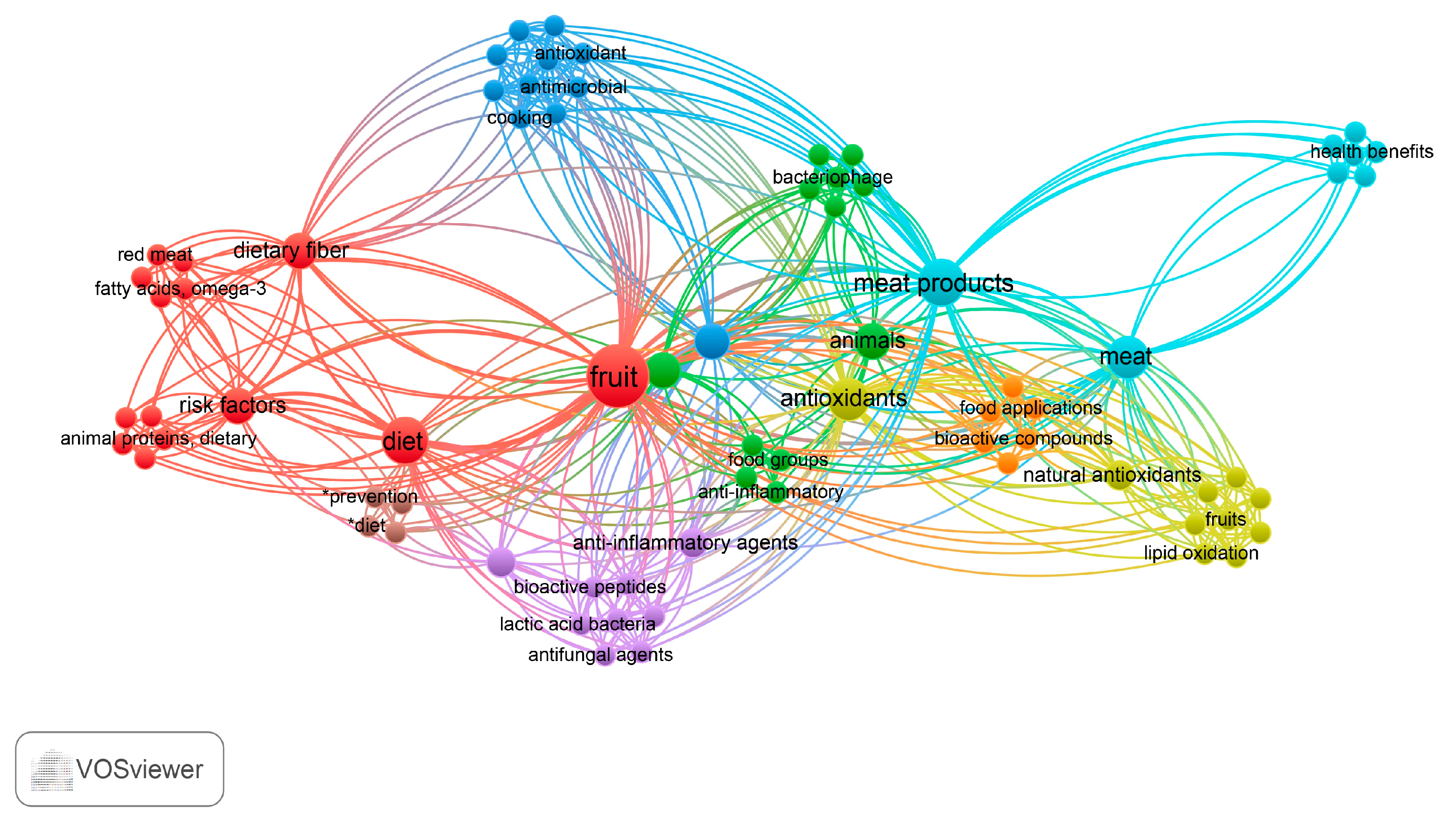 Processes 12 02756 g002