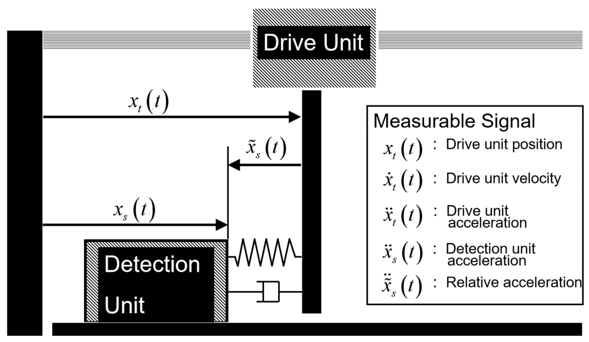 Processes 12 02757 g002