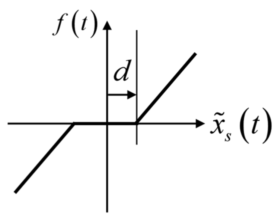 Processes 12 02757 g003
