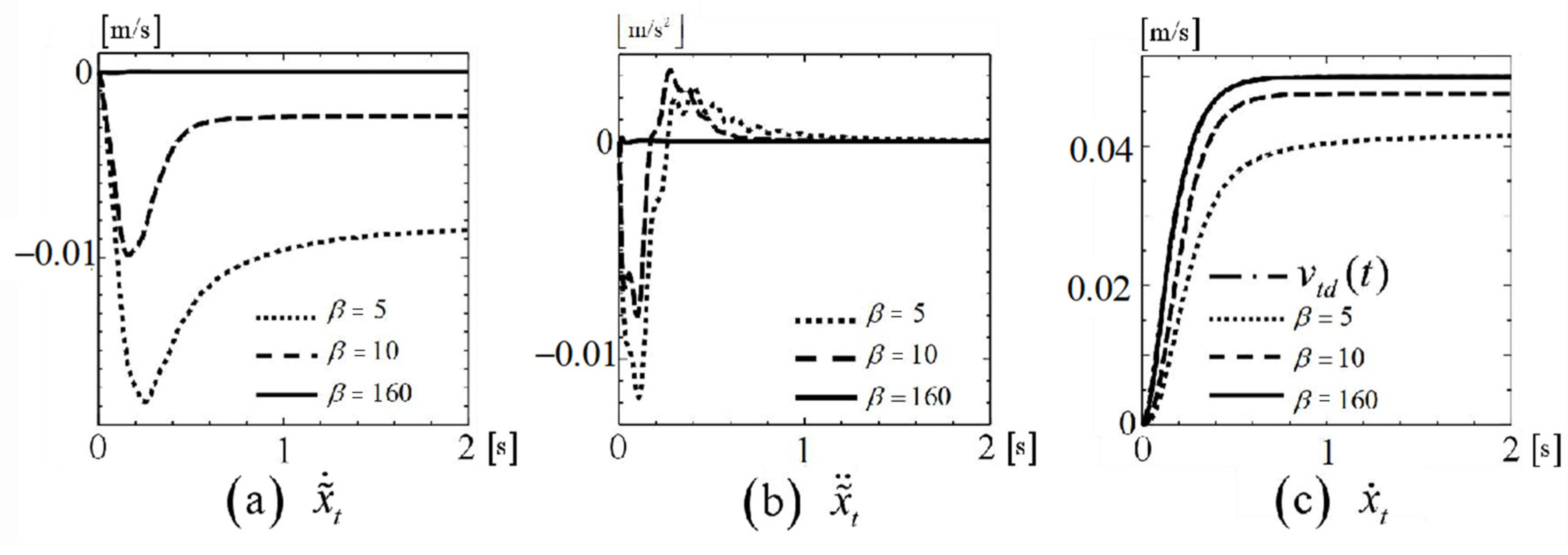 Processes 12 02757 g004