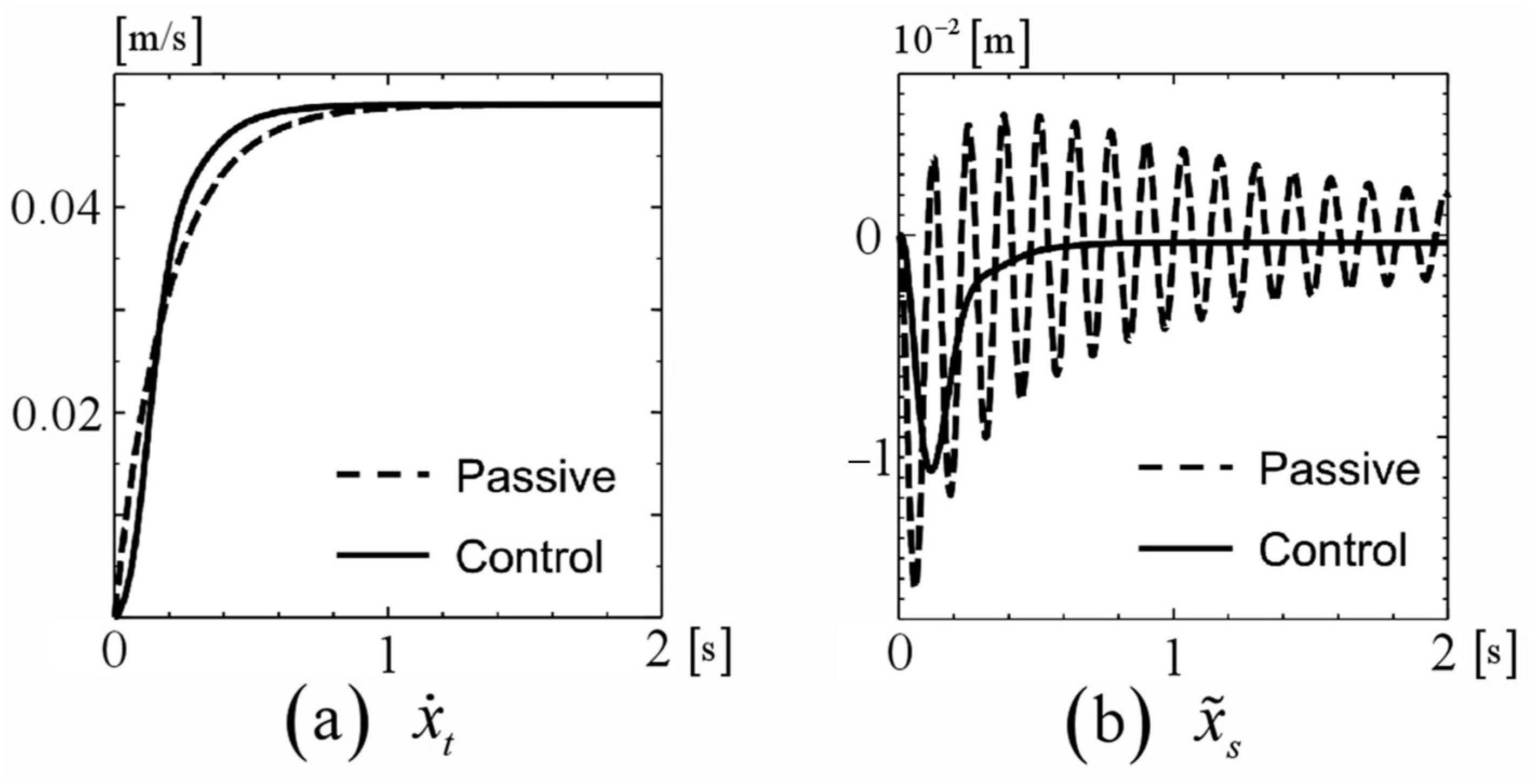 Processes 12 02757 g005