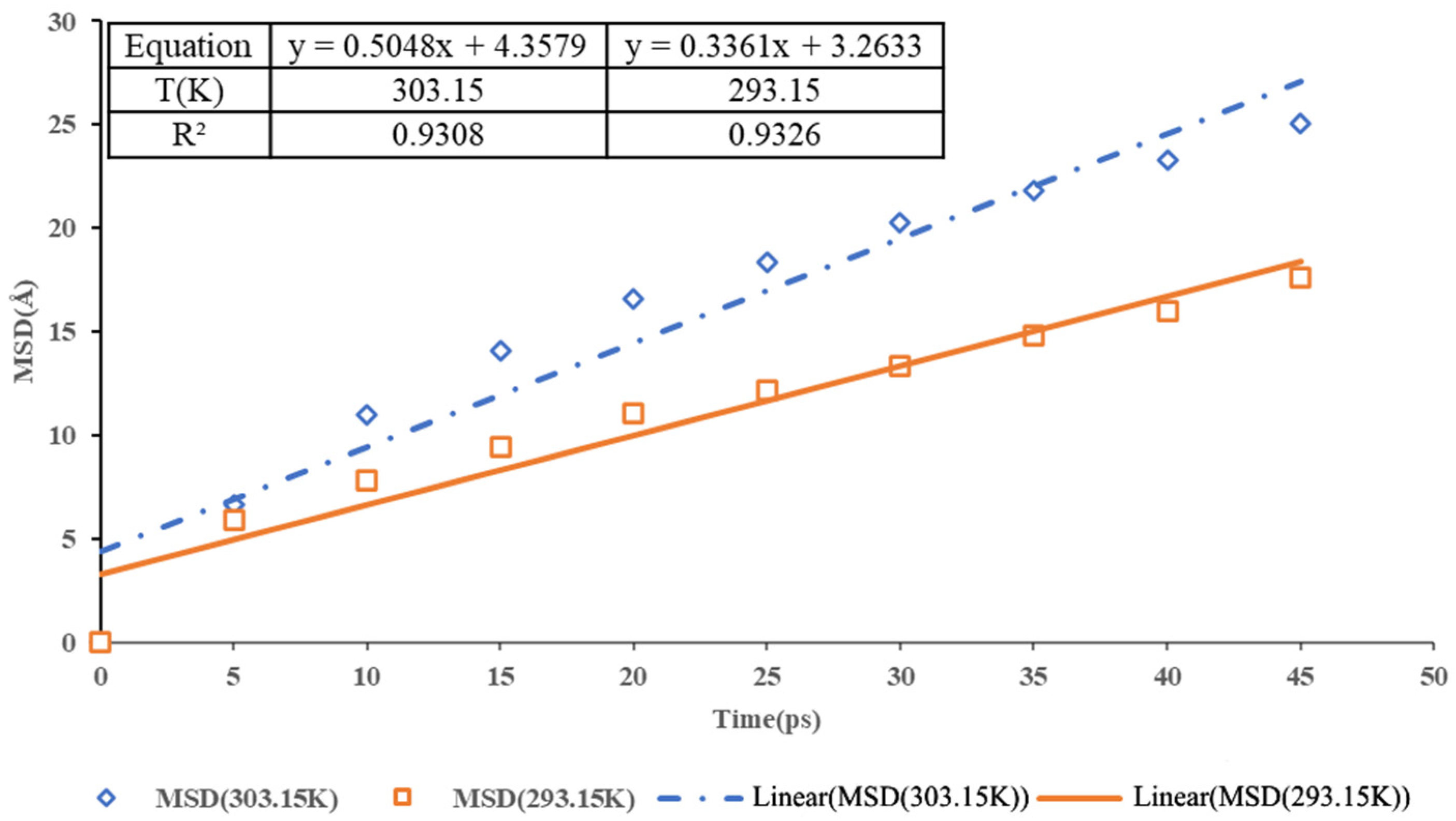 Processes 12 02763 g007 Processes 12 02763 g007