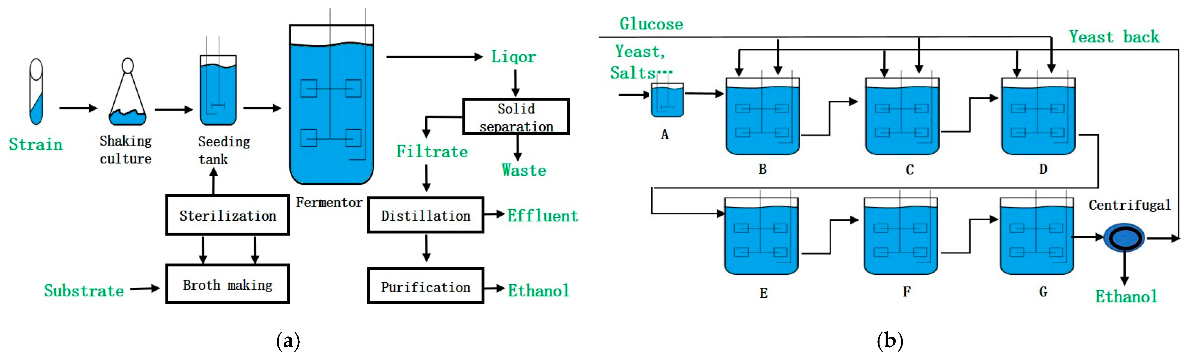 Mini-Review on the Design Principles of Biochemical Oscillators 