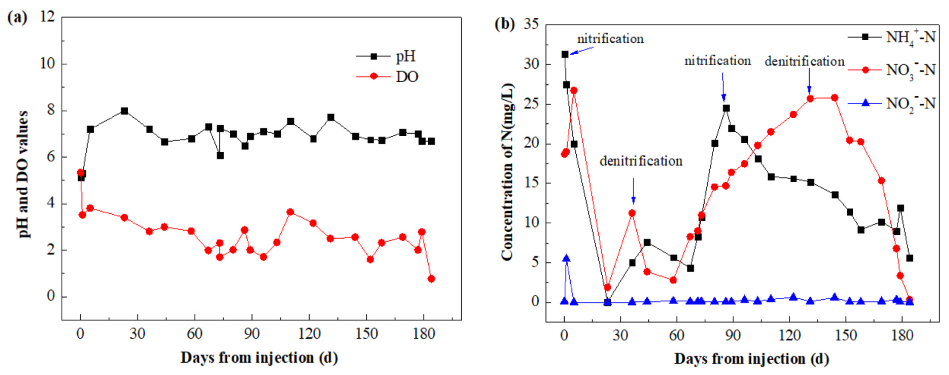 Processes 12 02768 g004