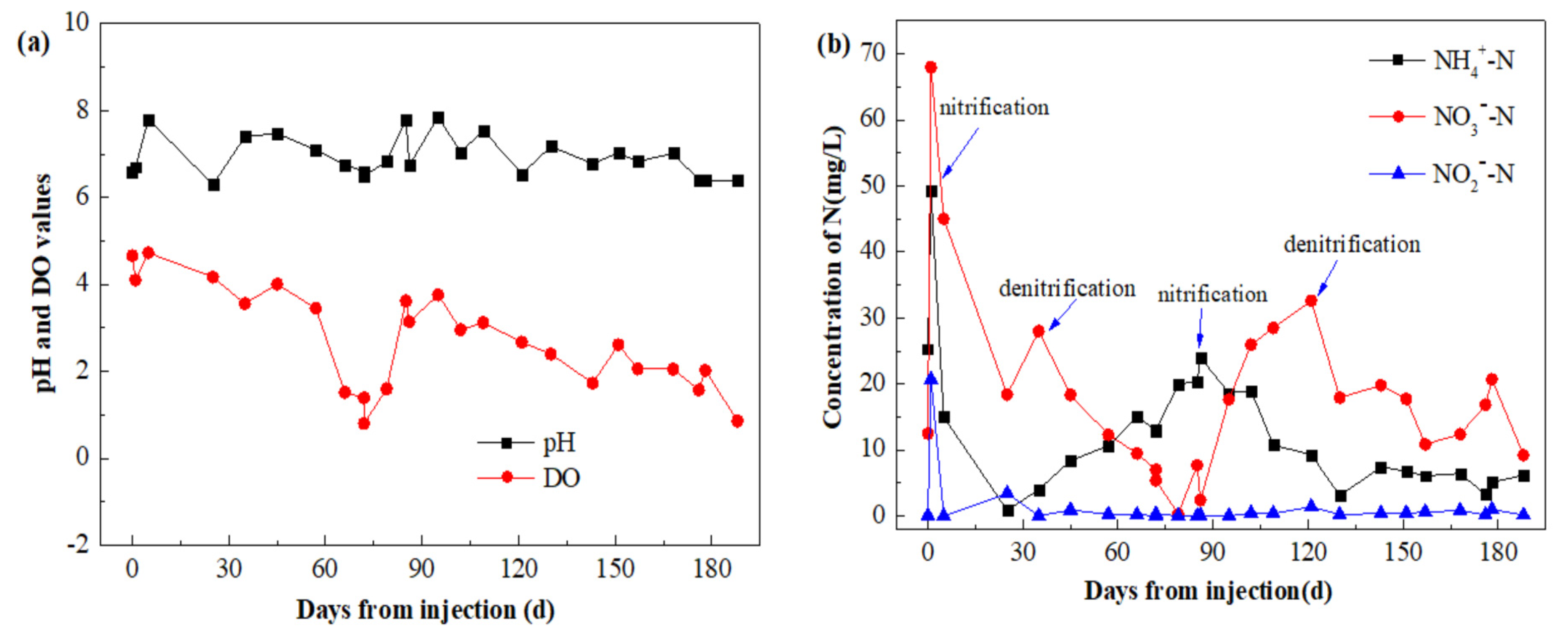 Processes 12 02768 g005