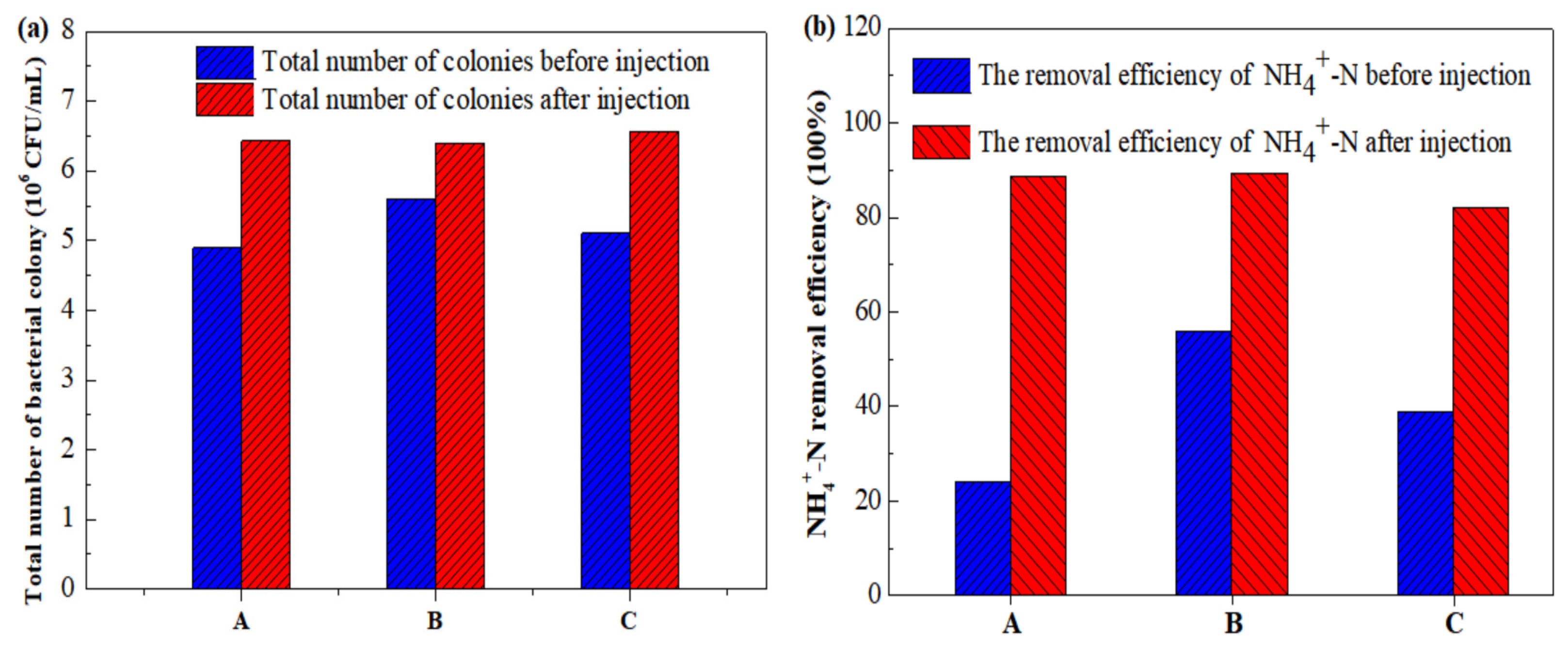 Processes 12 02768 g007